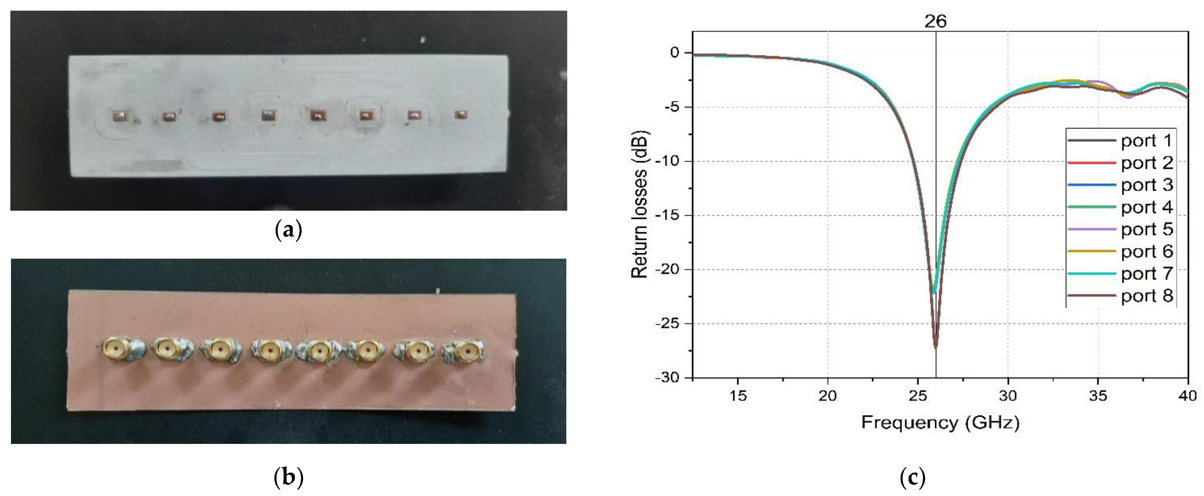 Electronics 12 00069 g008