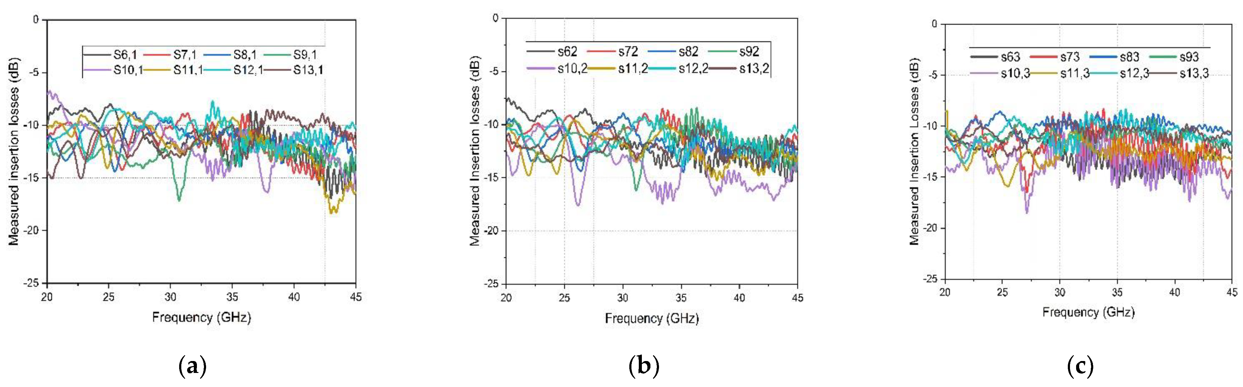 Electronics 12 00069 g010