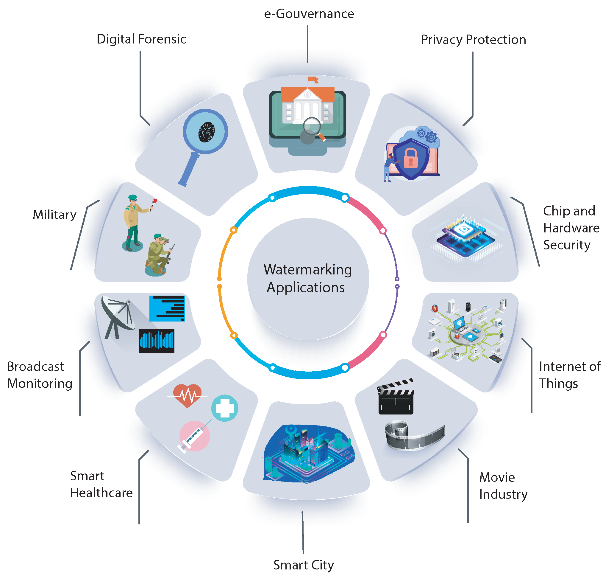 Electronics | Free Full-Text | Image Watermarking between Conventional ...