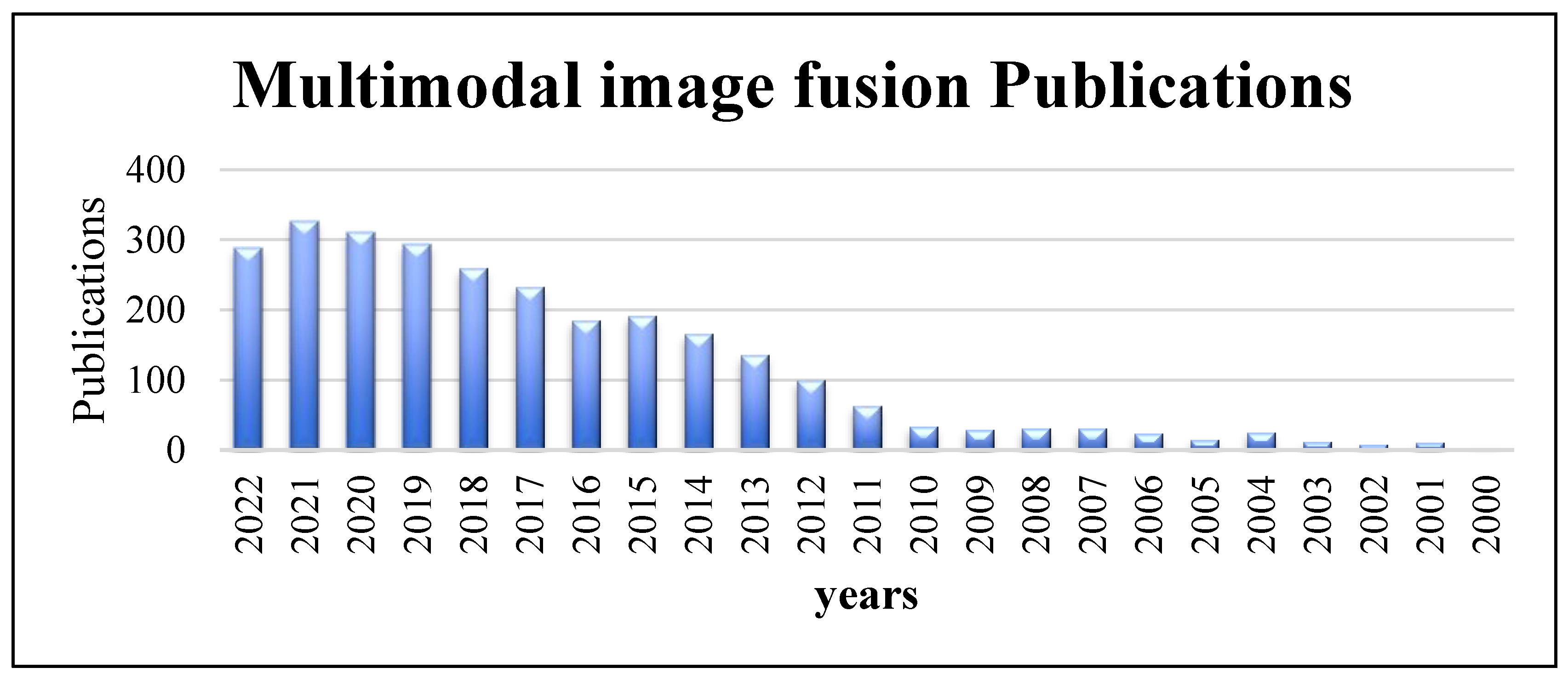 Electronics 12 00097 g001