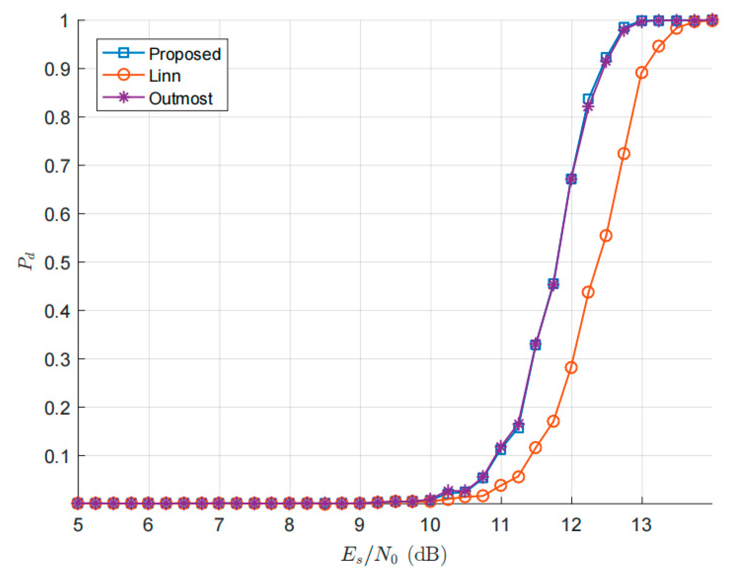 Electronics 12 00119 g011