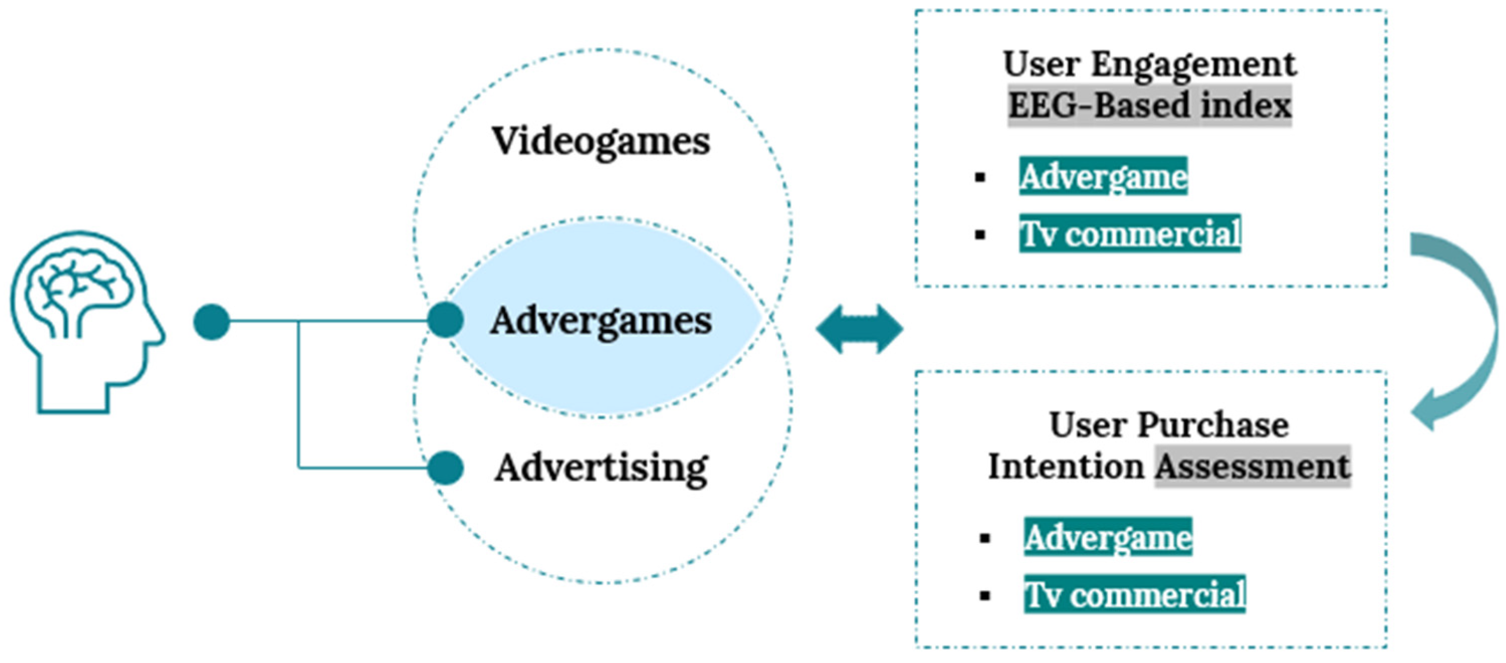 Miro and How the Games Development department is matching Industry –  Digital Learning