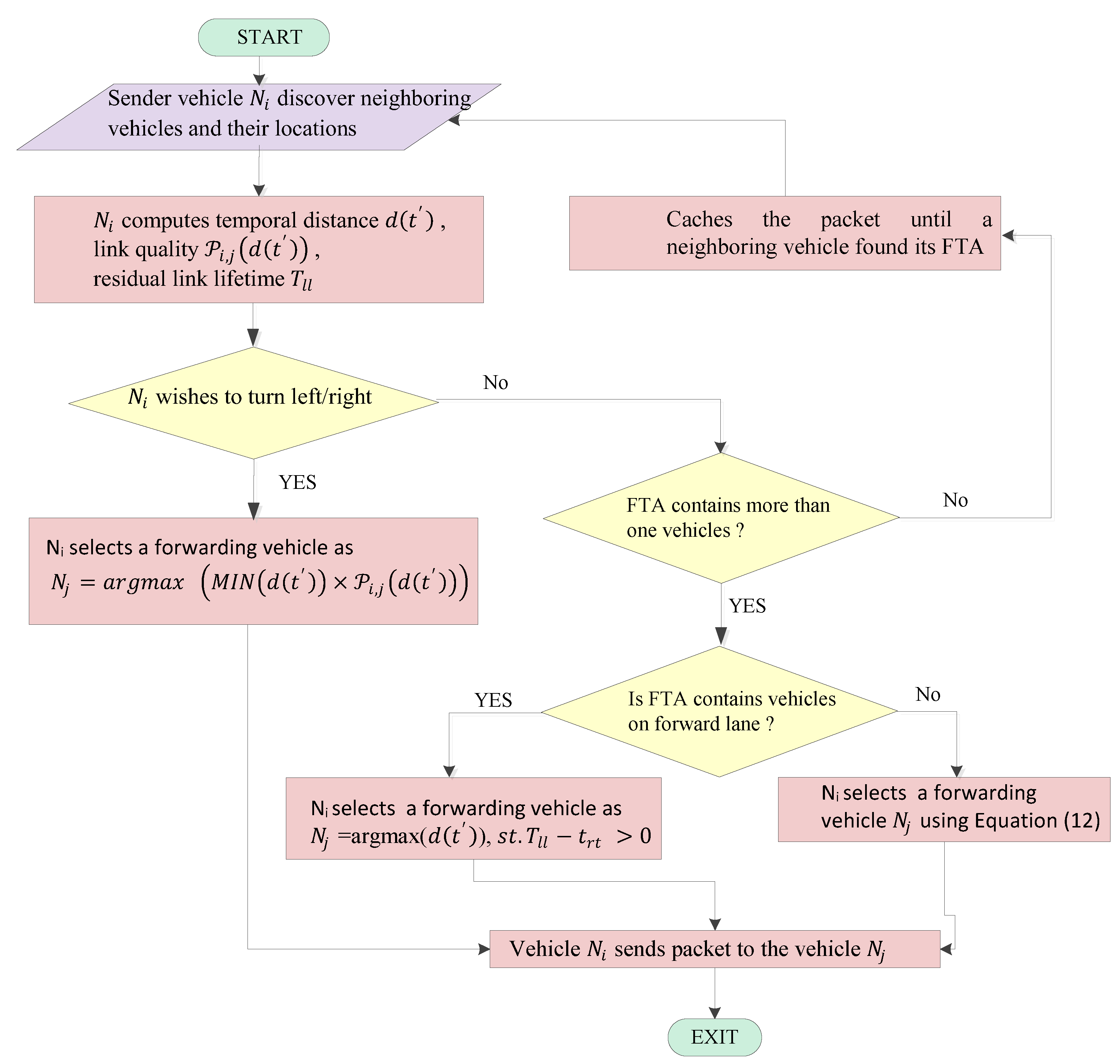 Electronics 12 00130 g007