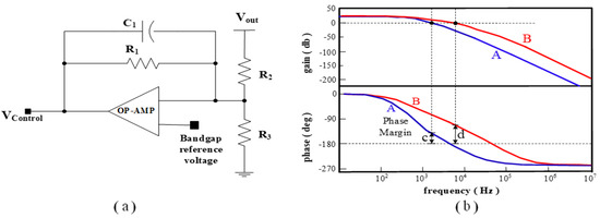 Electronics | Free Full-Text | Integrated 0.35-µm CMOS Control Circuits ...