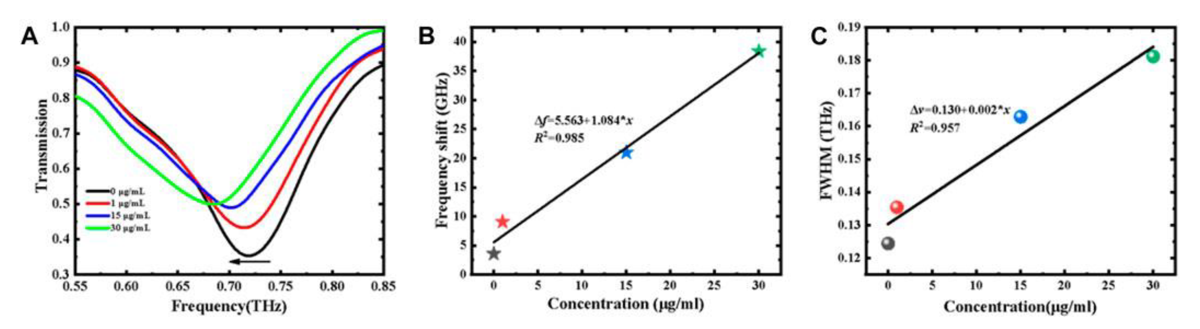 Electronics 12 00135 g011