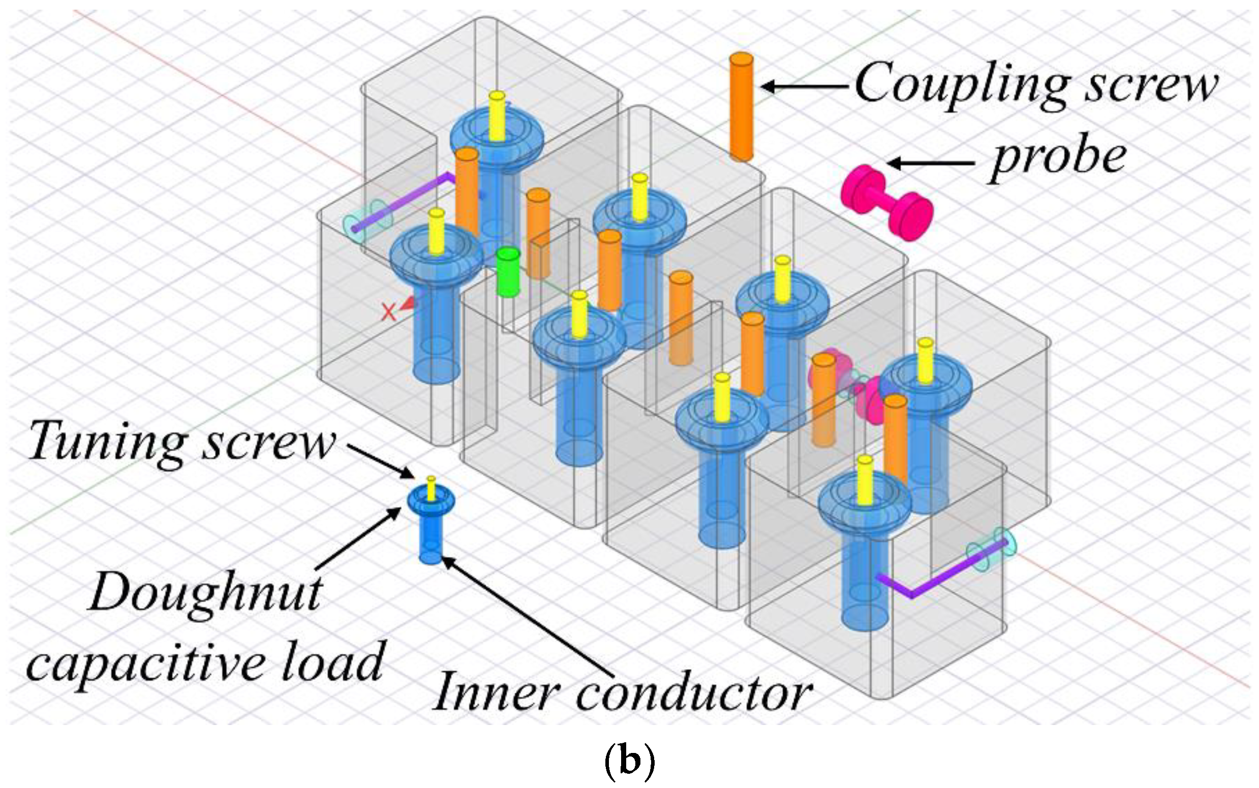 Electronics | Free Full-Text | Design of a New Capacitive Load  Cross-Coupled Cavity Filter