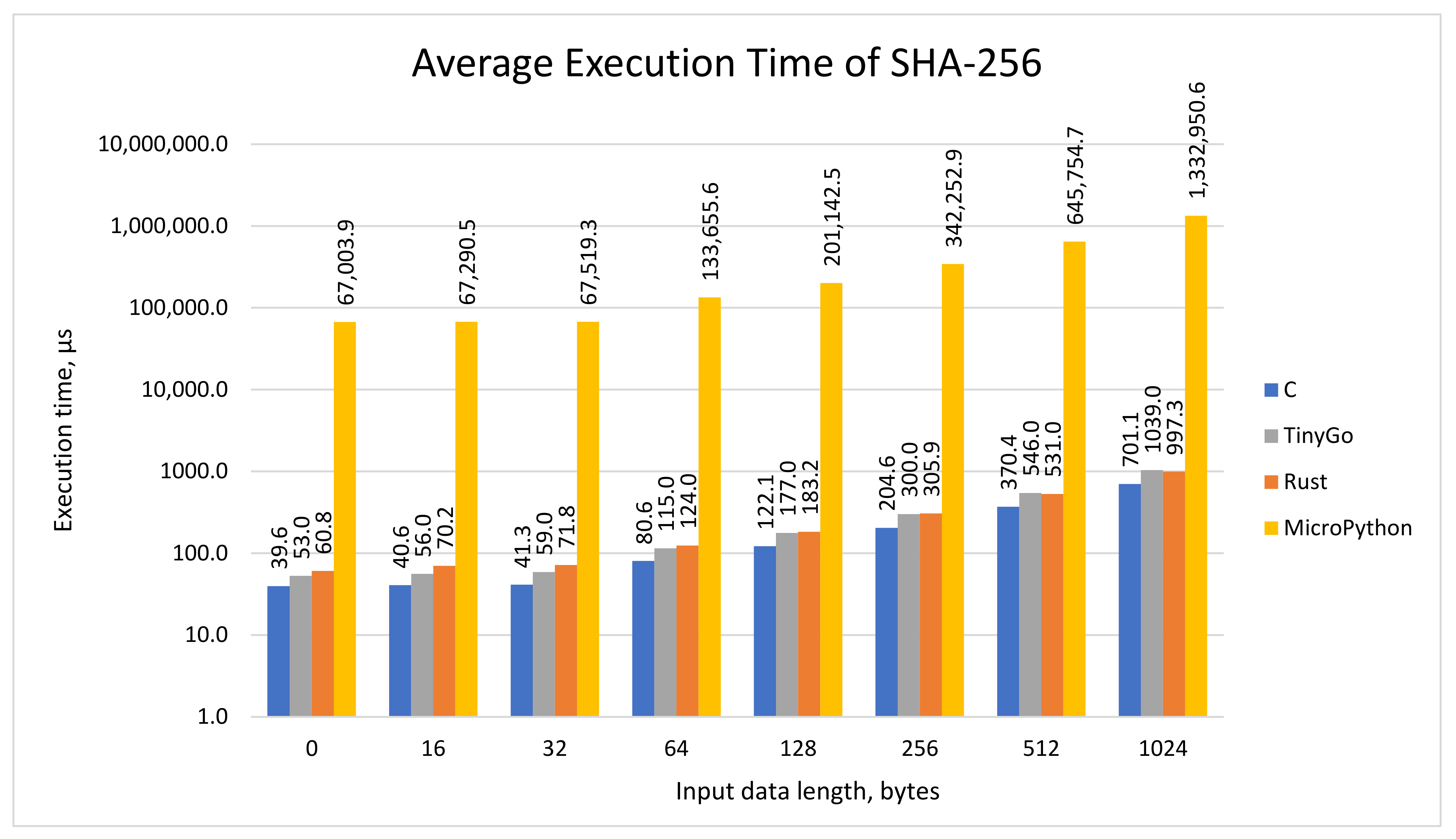 Electronics 12 00143 g006 Electronics 12 00143 g006