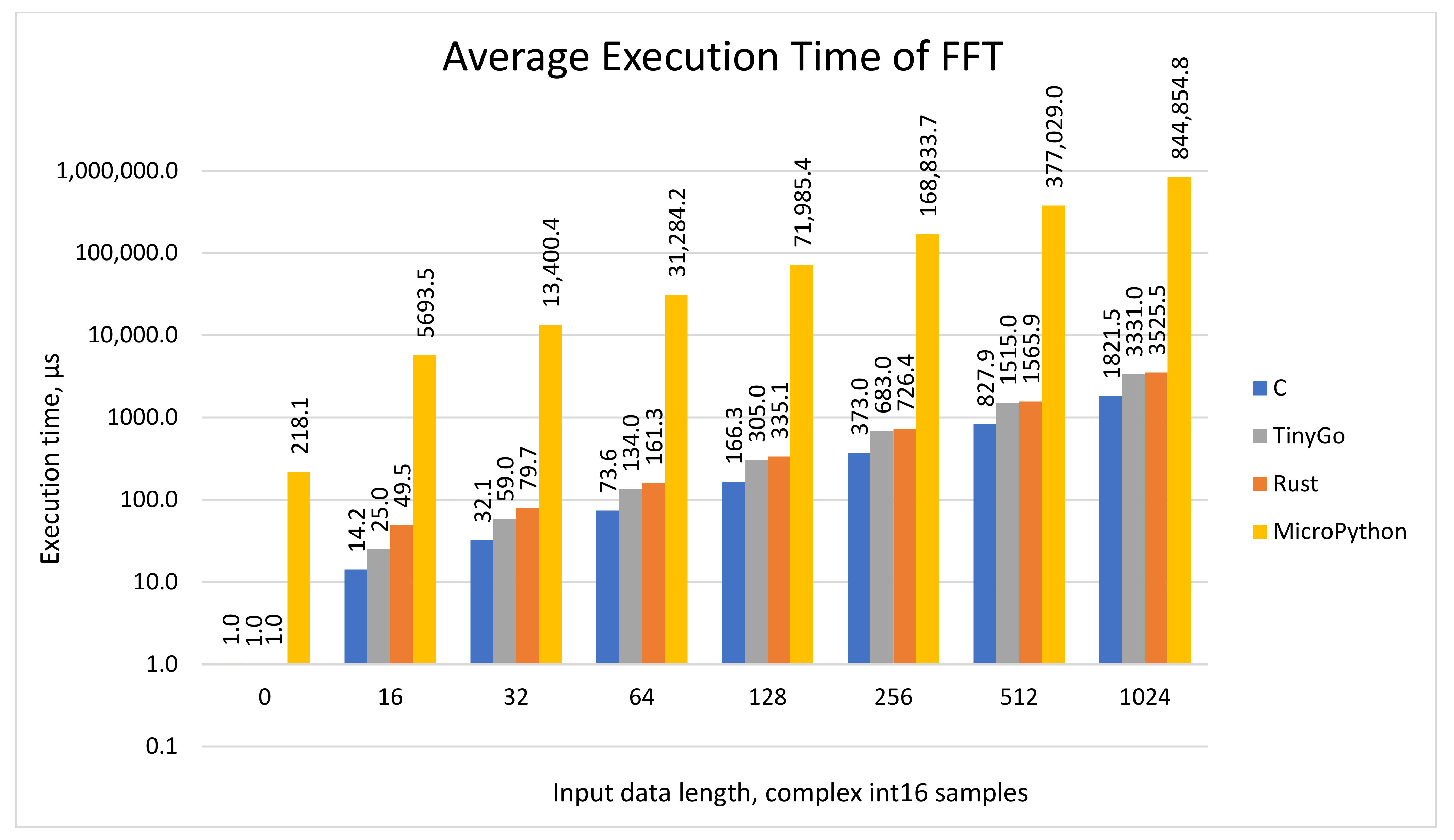 Electronics 12 00143 g007 Electronics 12 00143 g007