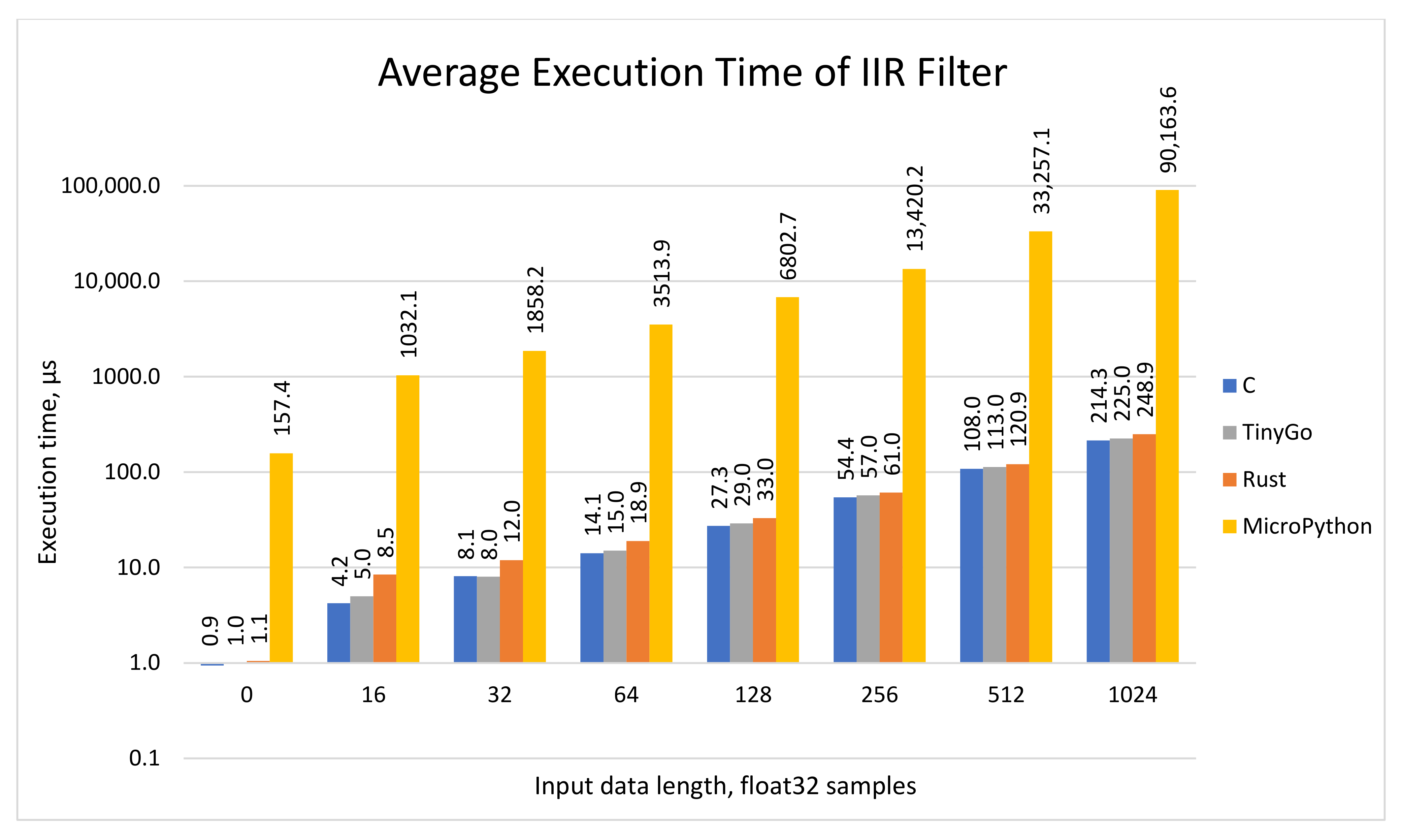 Electronics 12 00143 g009 Electronics 12 00143 g009