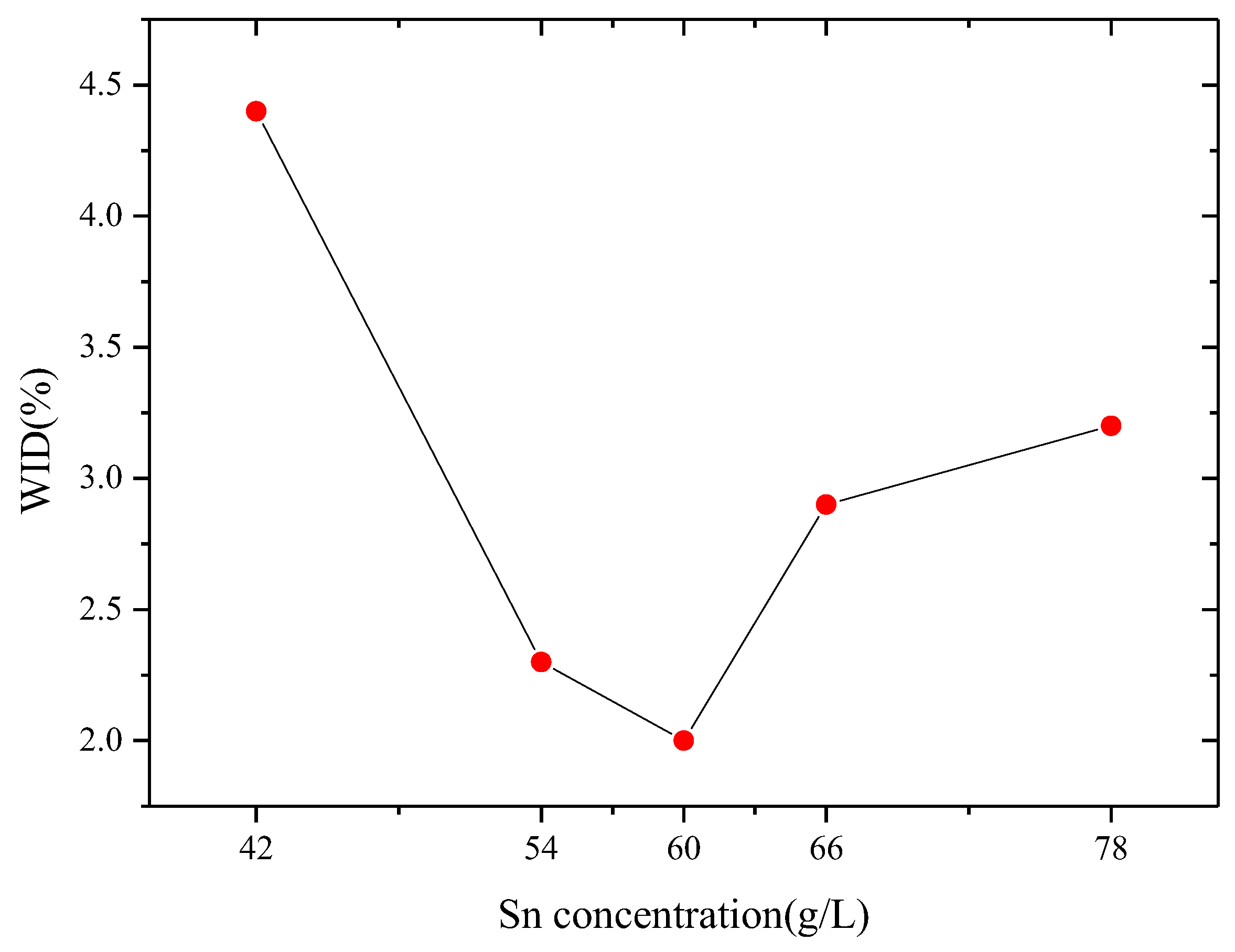 Electronics 12 00144 g002