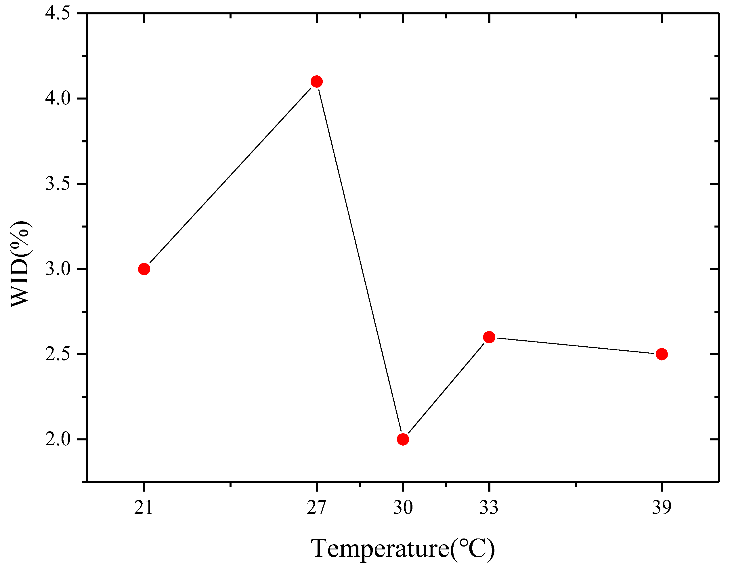 Electronics 12 00144 g004