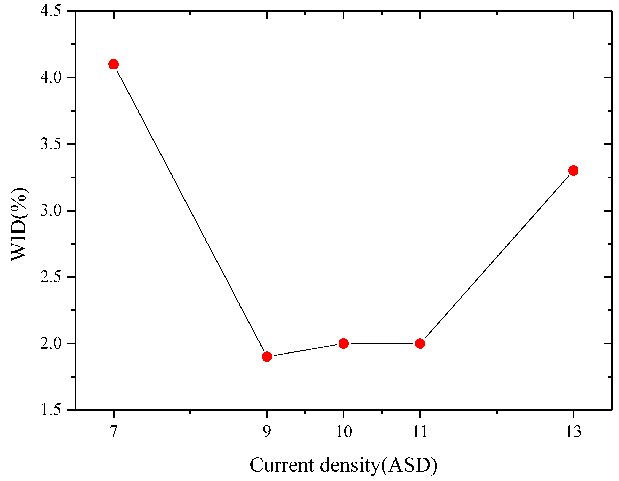 Electronics 12 00144 g005