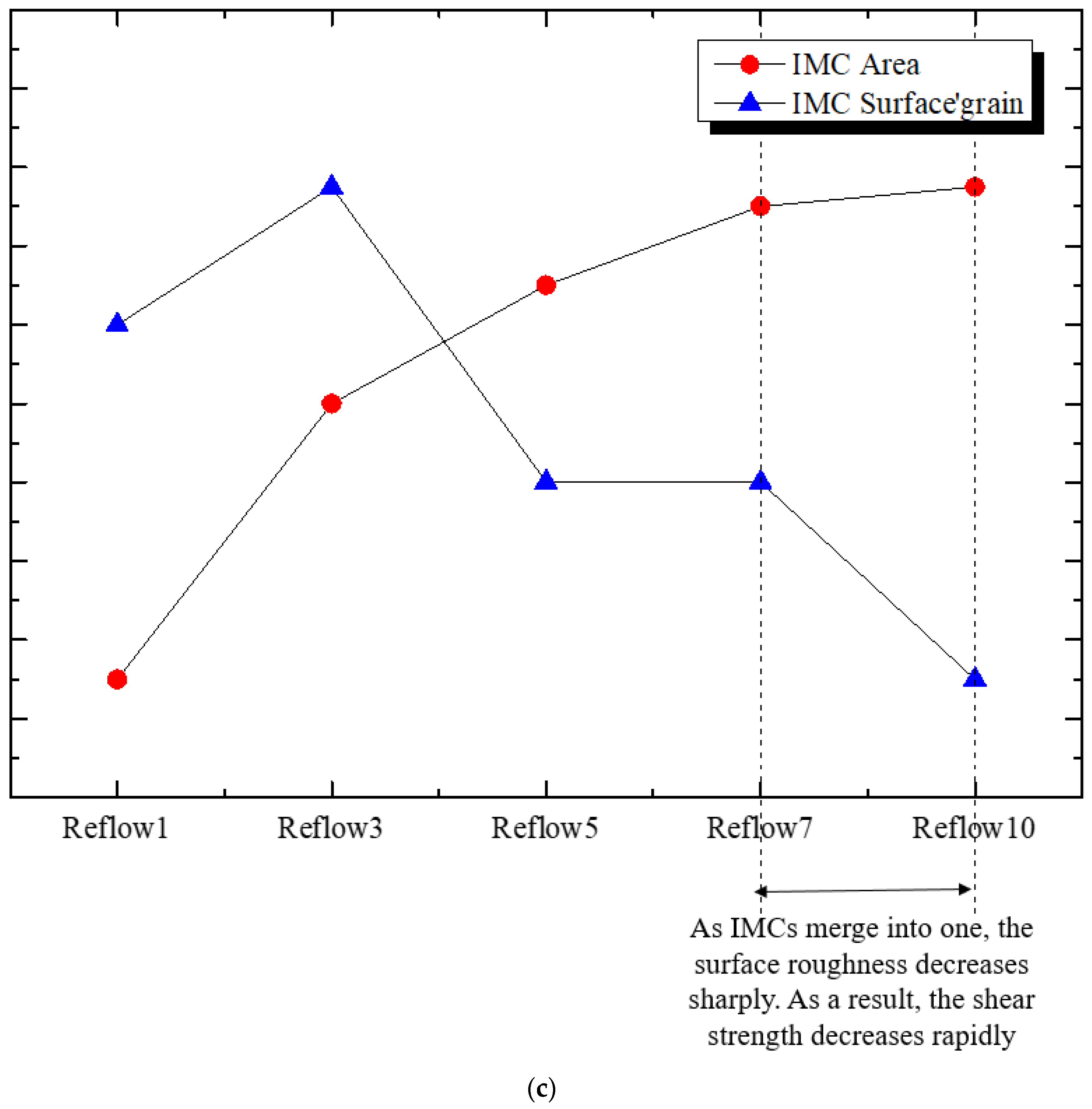 Electronics 12 00144 g011b