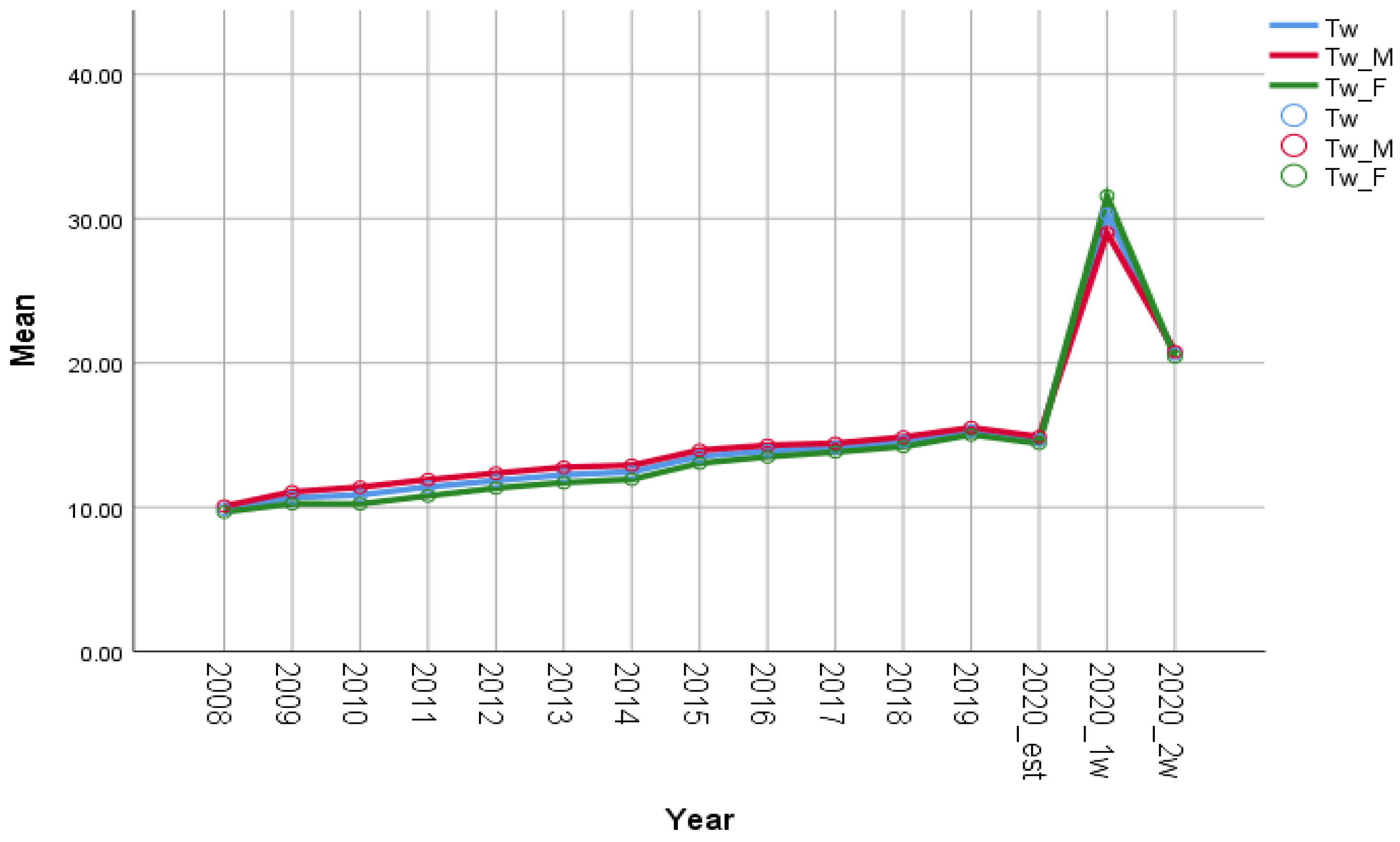 Electronics 12 00154 g005 Electronics 12 00154 g005
