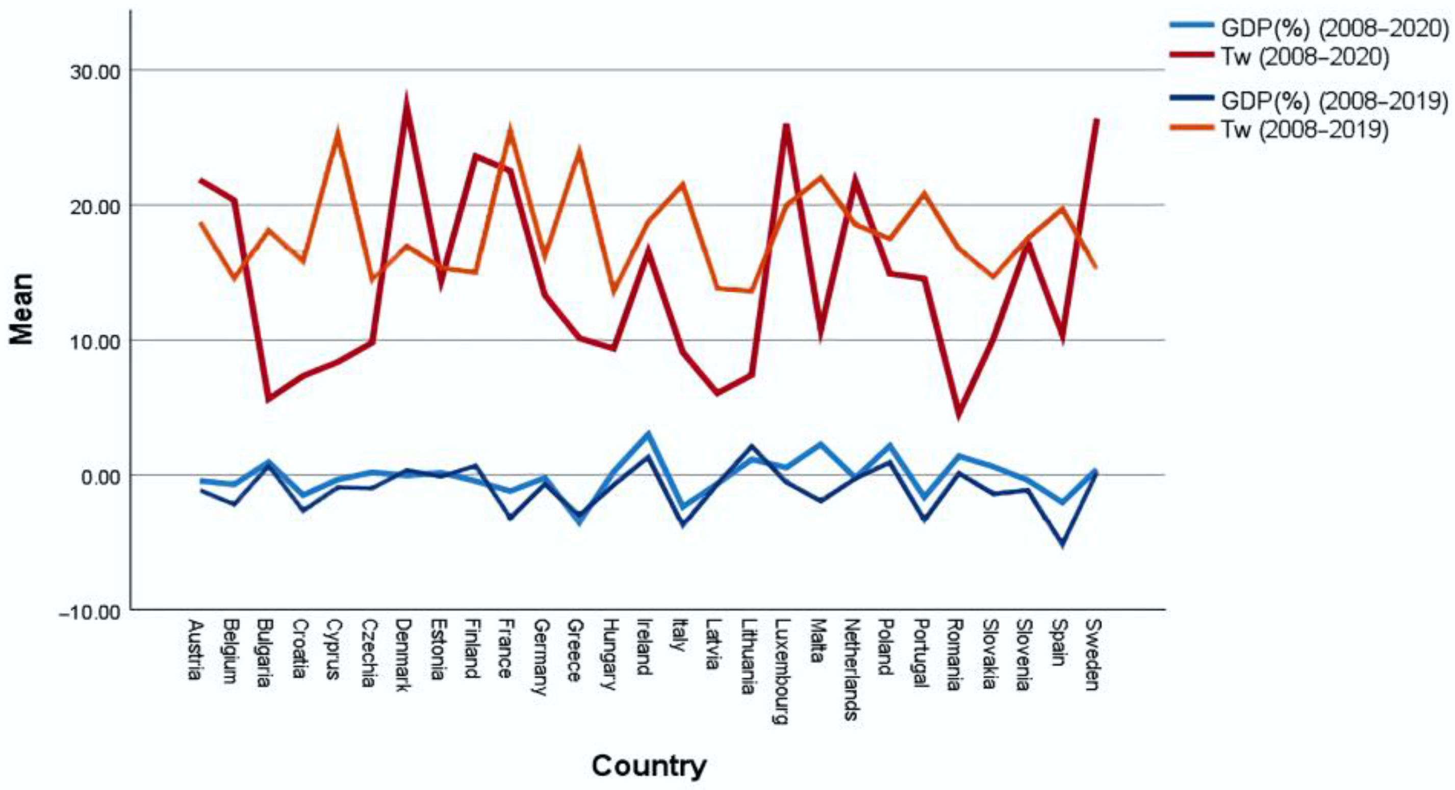 Electronics 12 00154 g006 Electronics 12 00154 g006