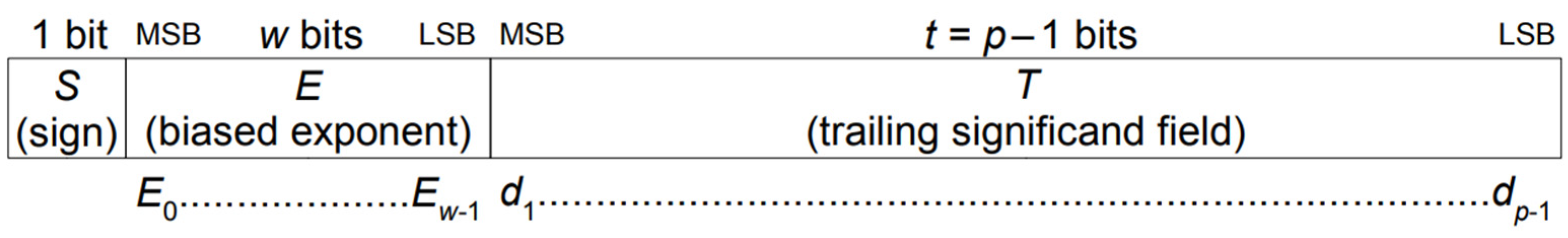 Electronics 12 00170 g001