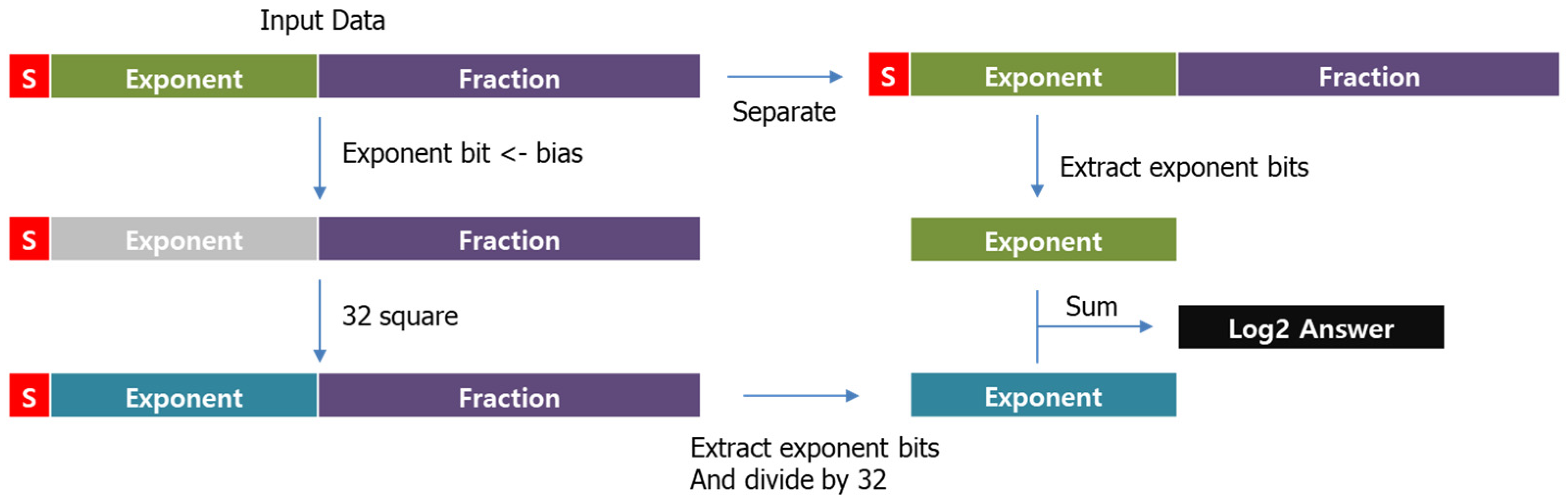 Electronics 12 00170 g003