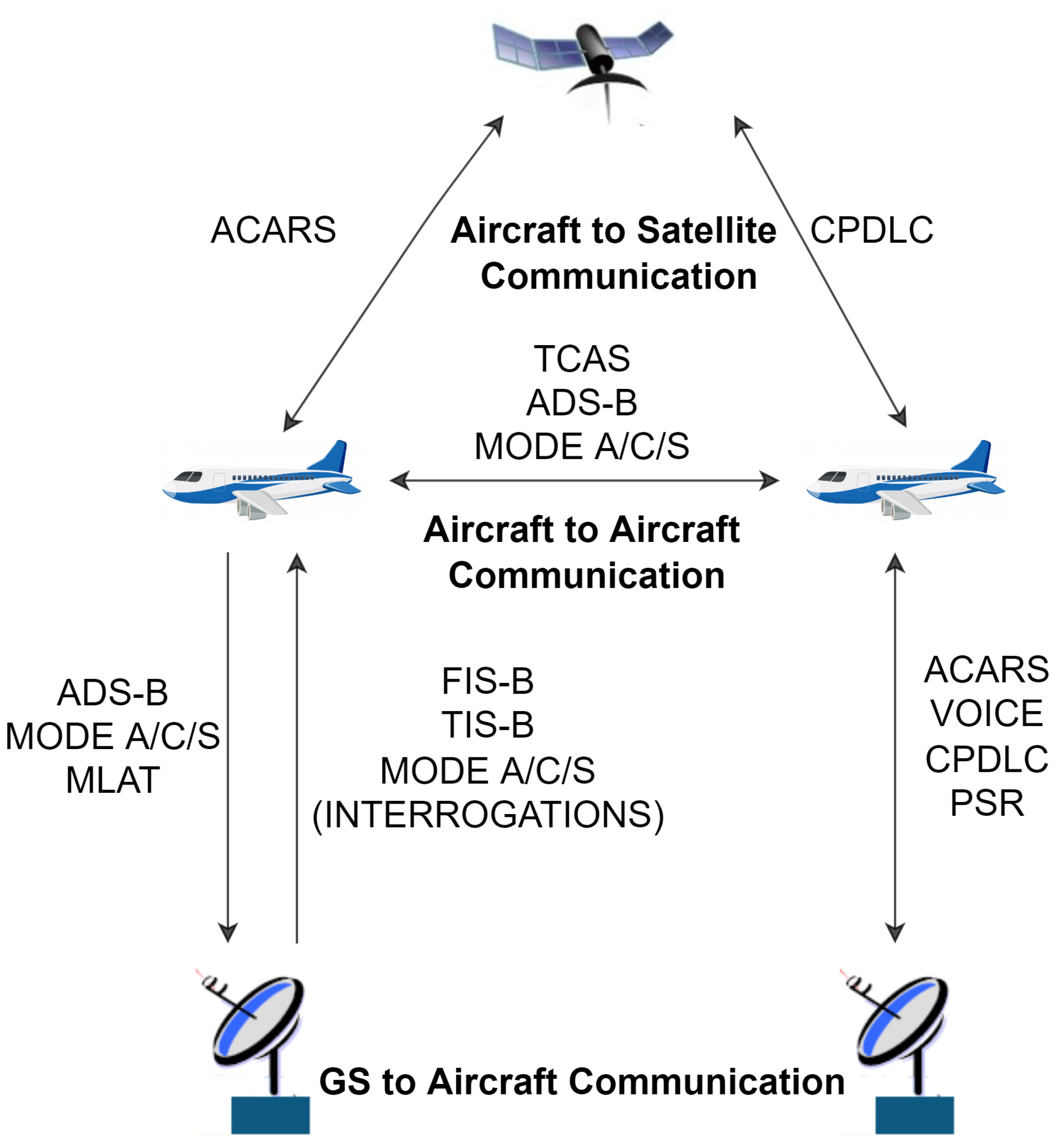 Electronics | Free Full-Text | A Novel Approach to Reduce Breaches of Aircraft  Communication Data