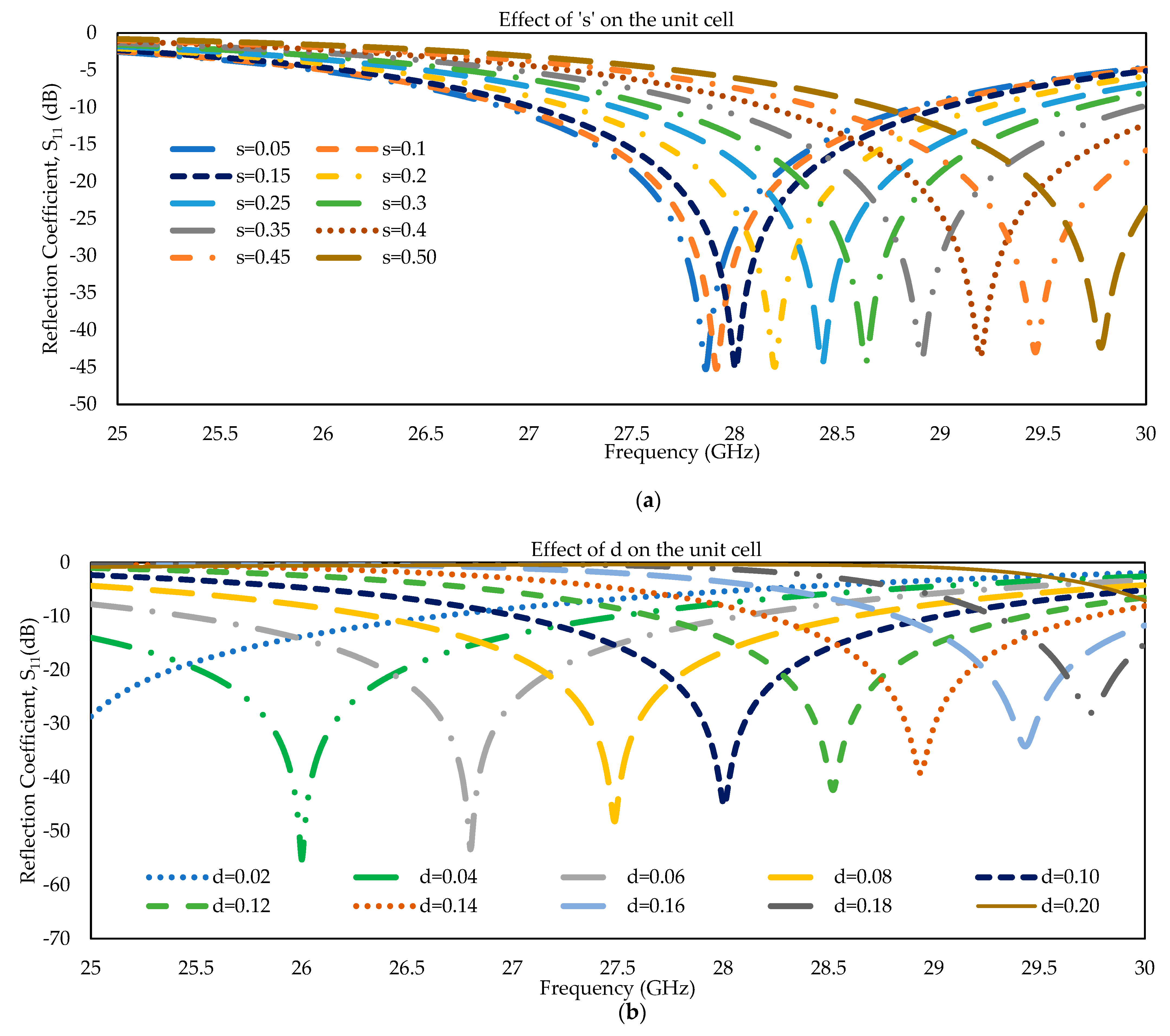 Electronics 12 00174 g003a Electronics 12 00174 g003a