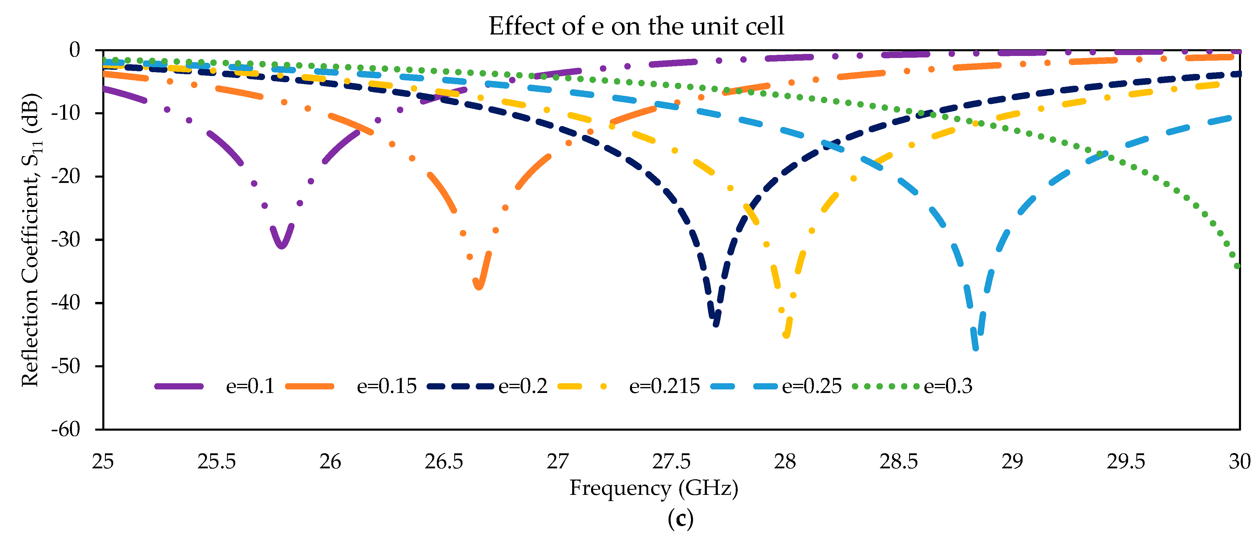 Electronics 12 00174 g003b Electronics 12 00174 g003b
