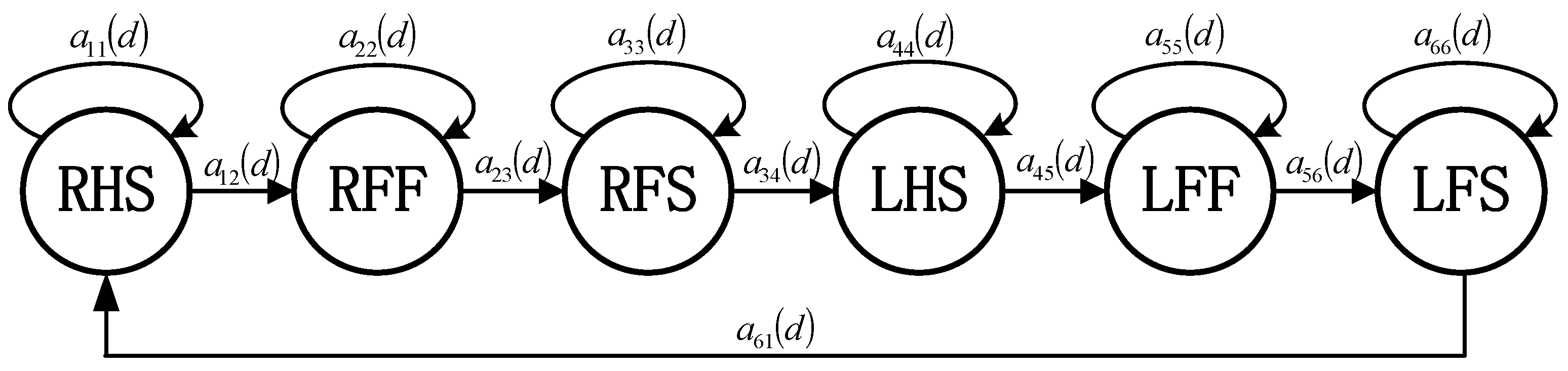 Electronics 12 00193 g011 Electronics 12 00193 g011
