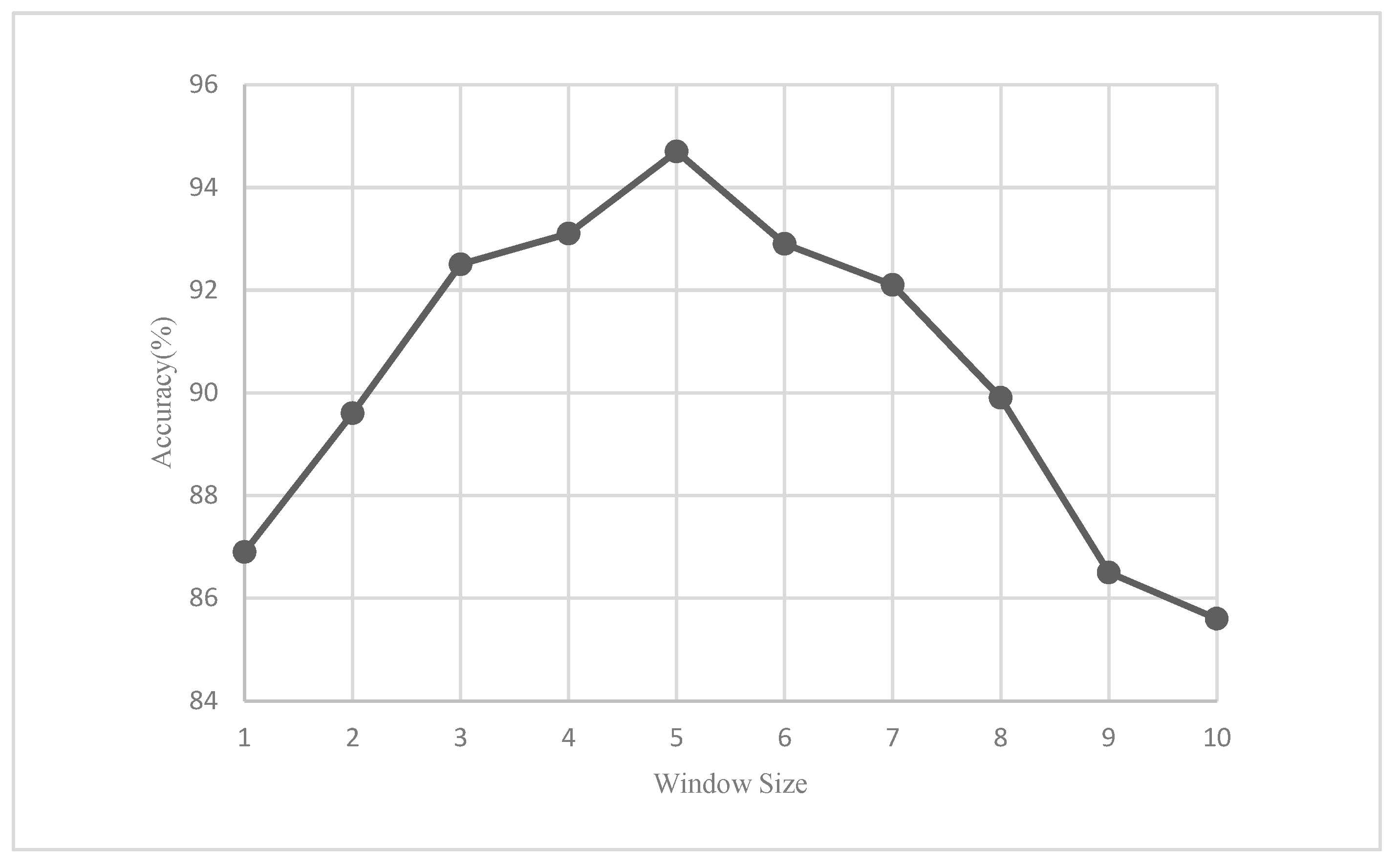 Electronics 12 00193 g014 Electronics 12 00193 g014