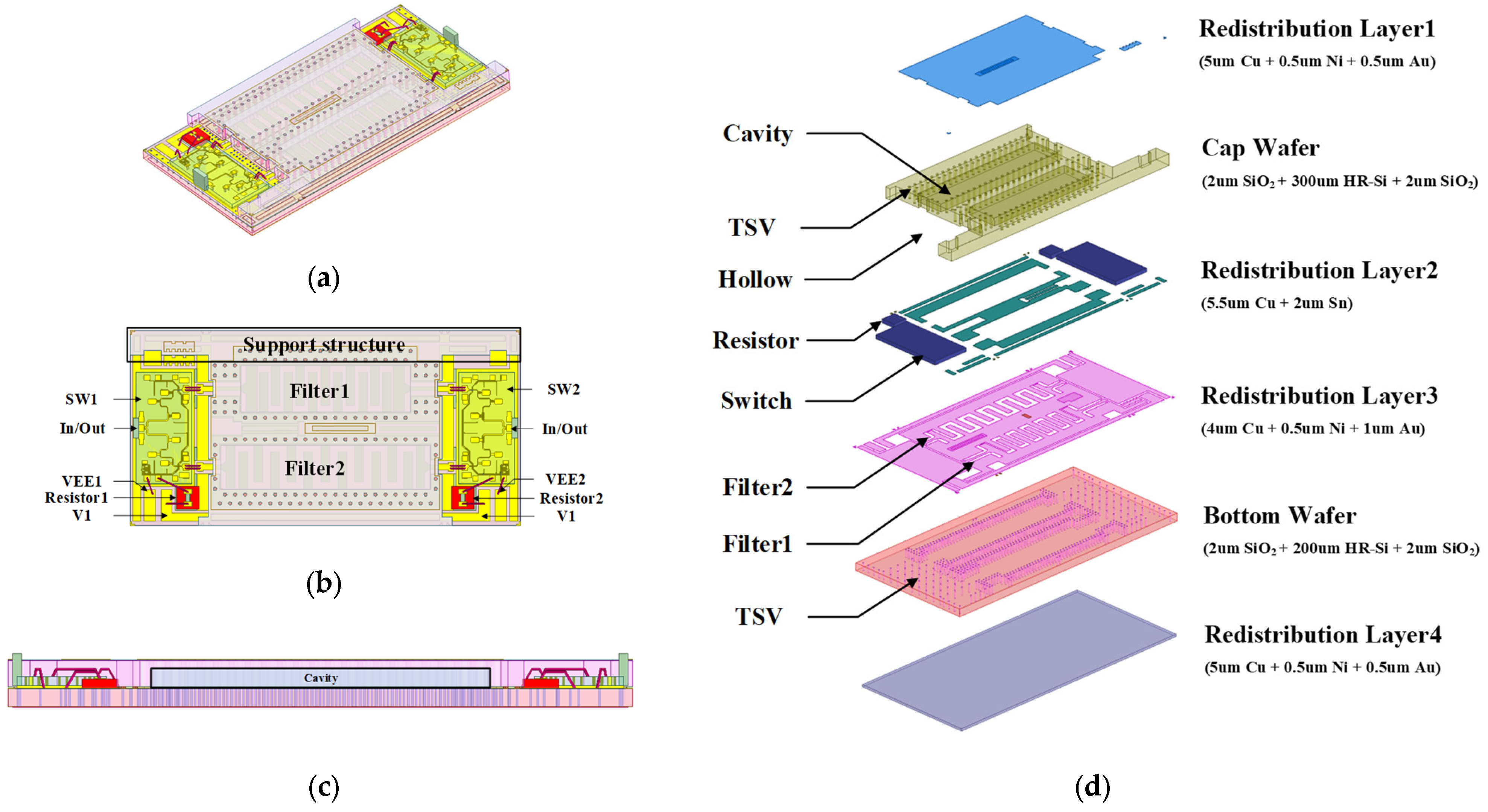 Electronics 12 00194 g004