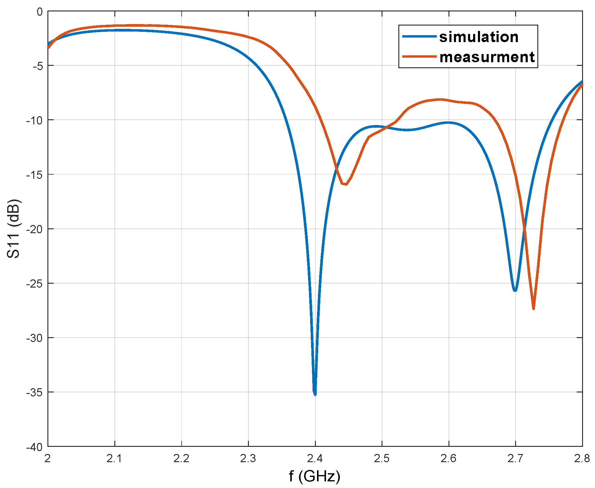 Electronics 12 00207 g009 Electronics 12 00207 g009