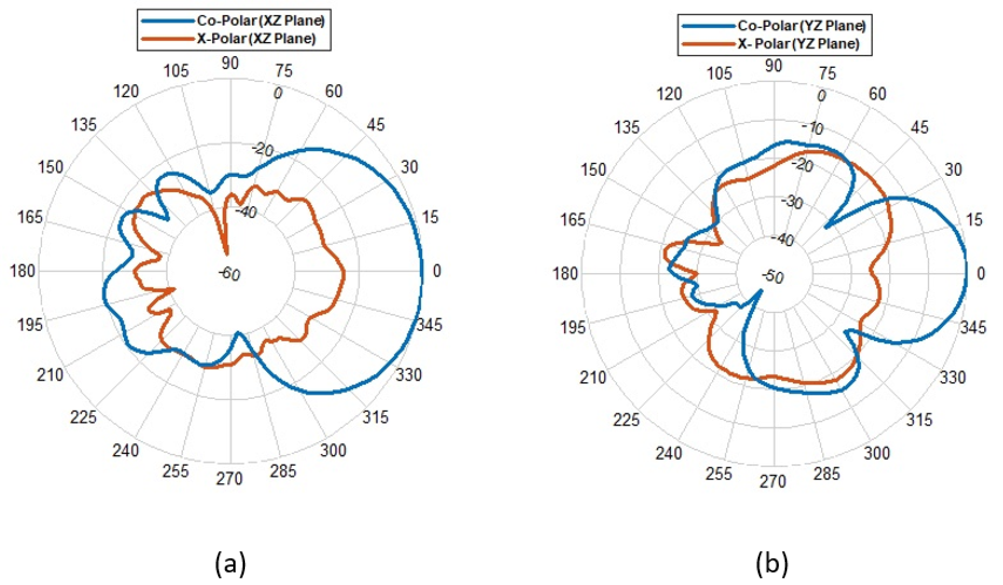 Electronics 12 00207 g010 Electronics 12 00207 g010