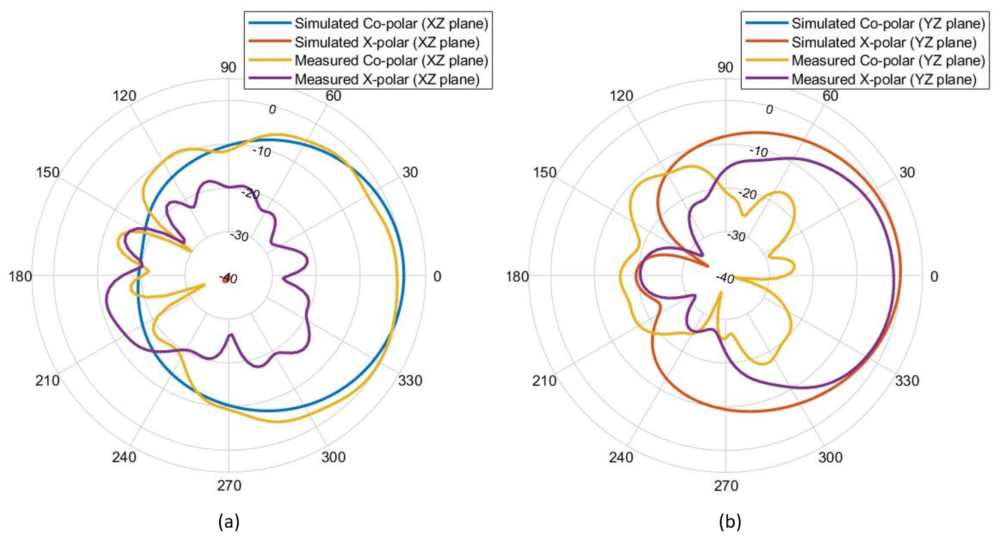 Electronics 12 00207 g011 Electronics 12 00207 g011