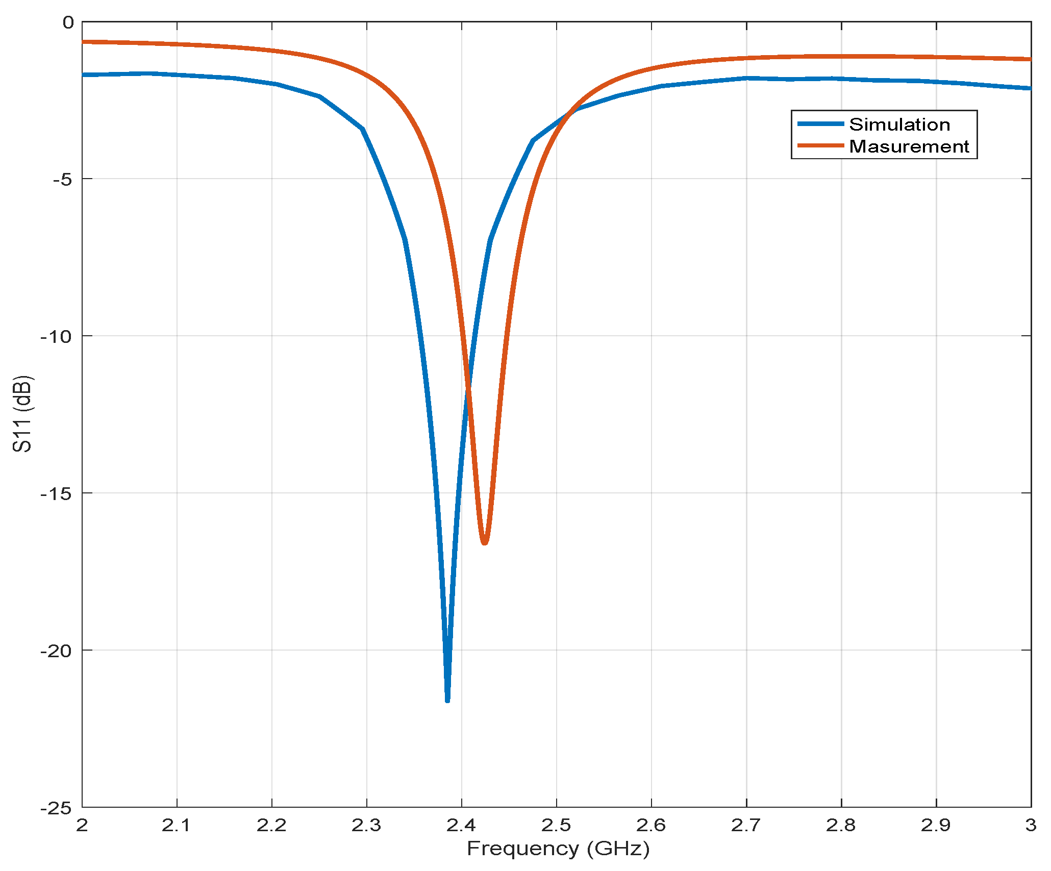 Electronics 12 00207 g012 Electronics 12 00207 g012