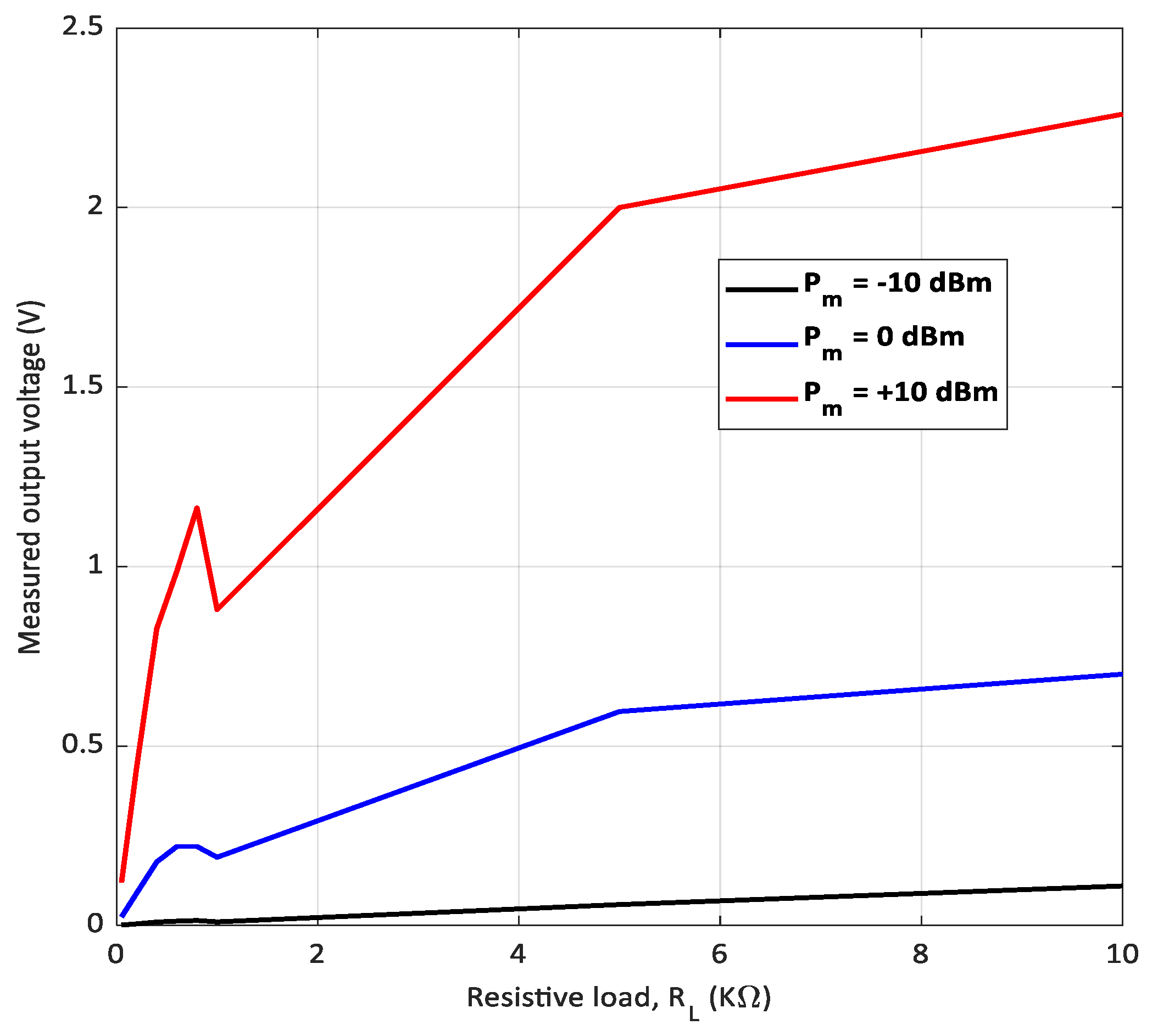 Electronics 12 00207 g013 Electronics 12 00207 g013