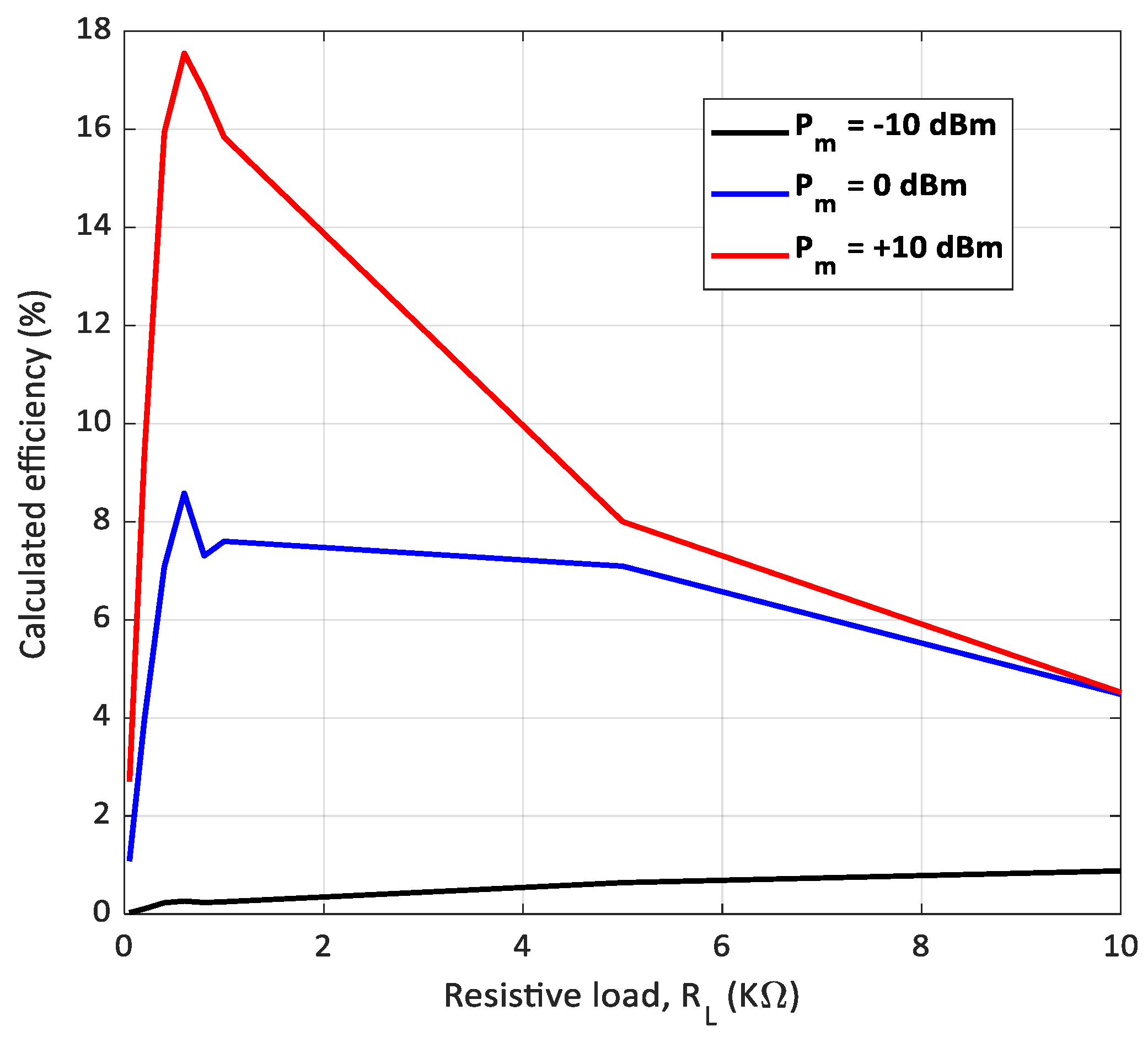 Electronics 12 00207 g014 Electronics 12 00207 g014