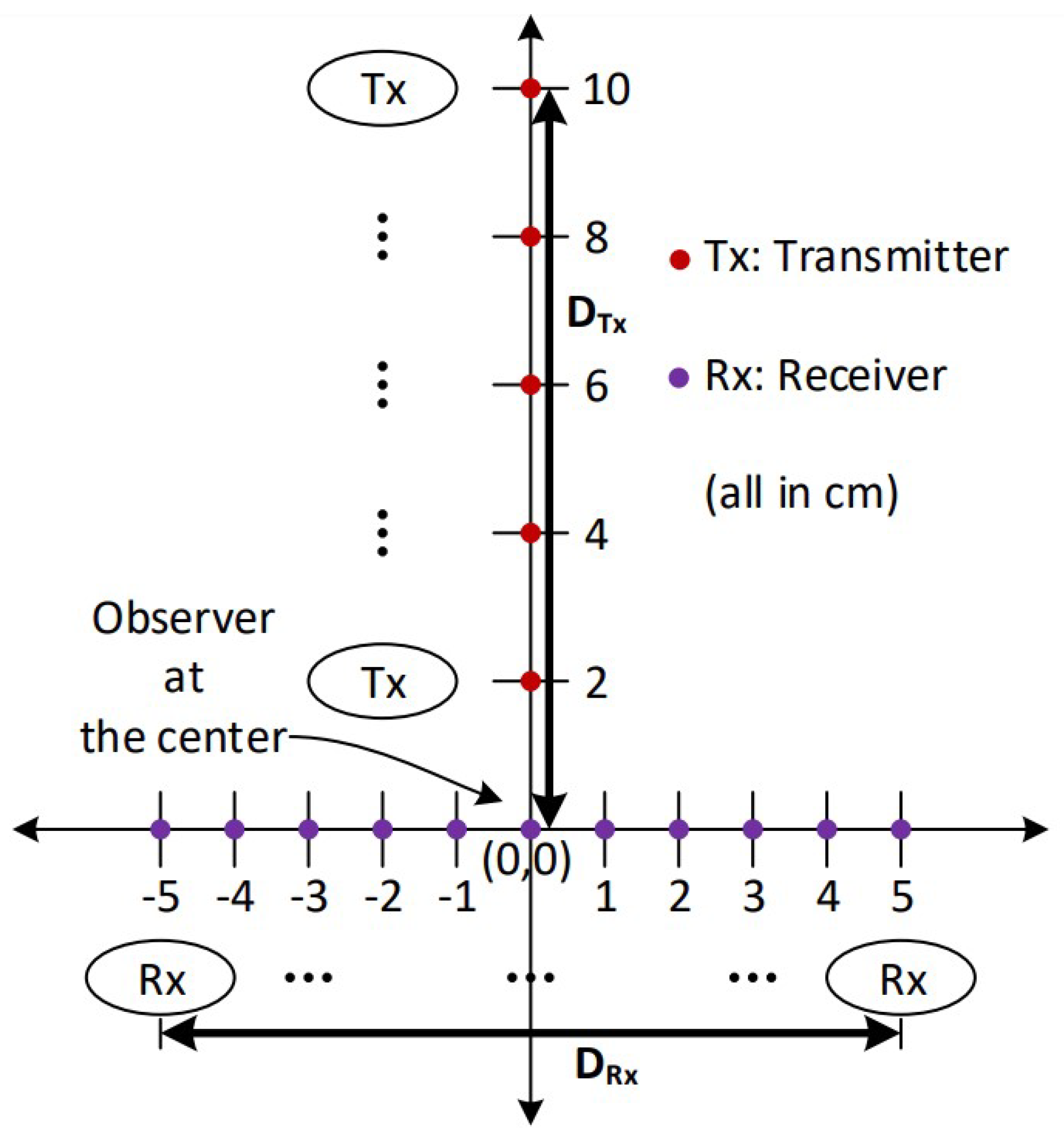 Electronics 12 00207 g015 Electronics 12 00207 g015