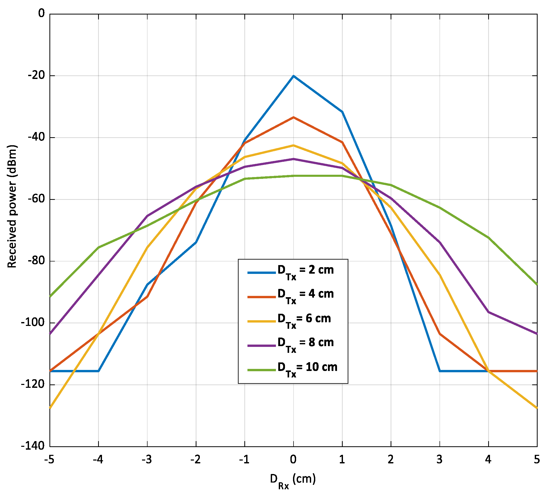 Electronics 12 00207 g016 Electronics 12 00207 g016