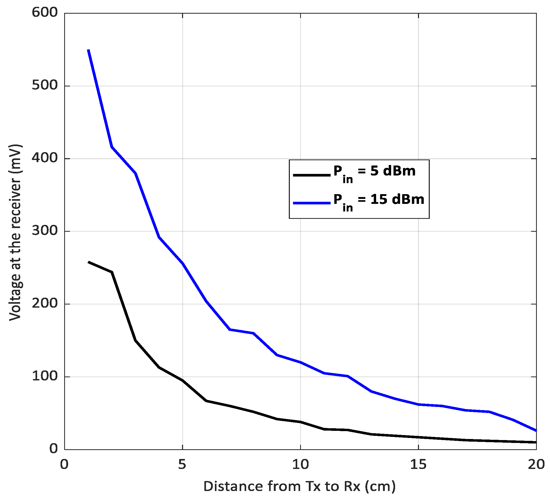 Electronics 12 00207 g019 Electronics 12 00207 g019