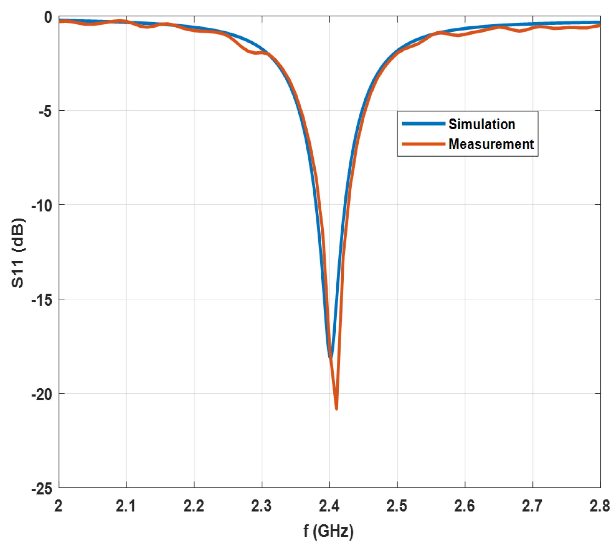 Electronics 12 00207 g021 Electronics 12 00207 g021