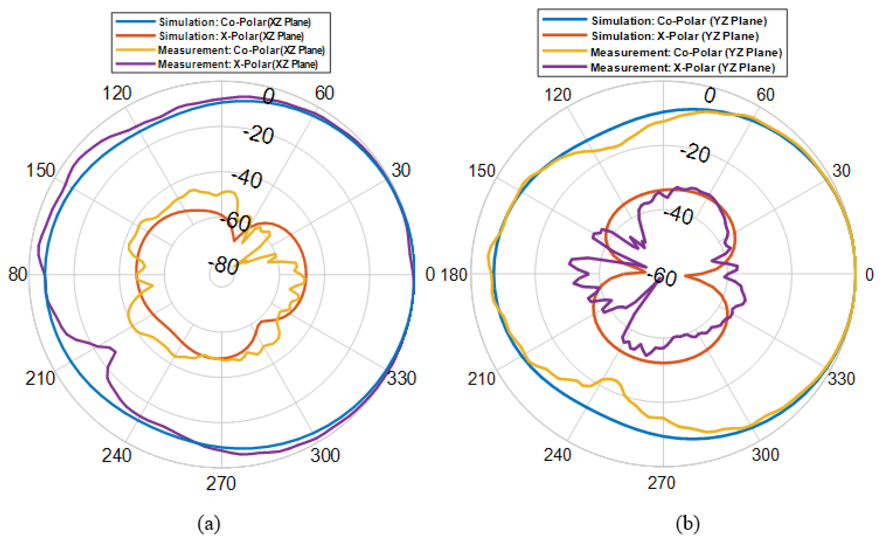 Electronics 12 00207 g022 Electronics 12 00207 g022