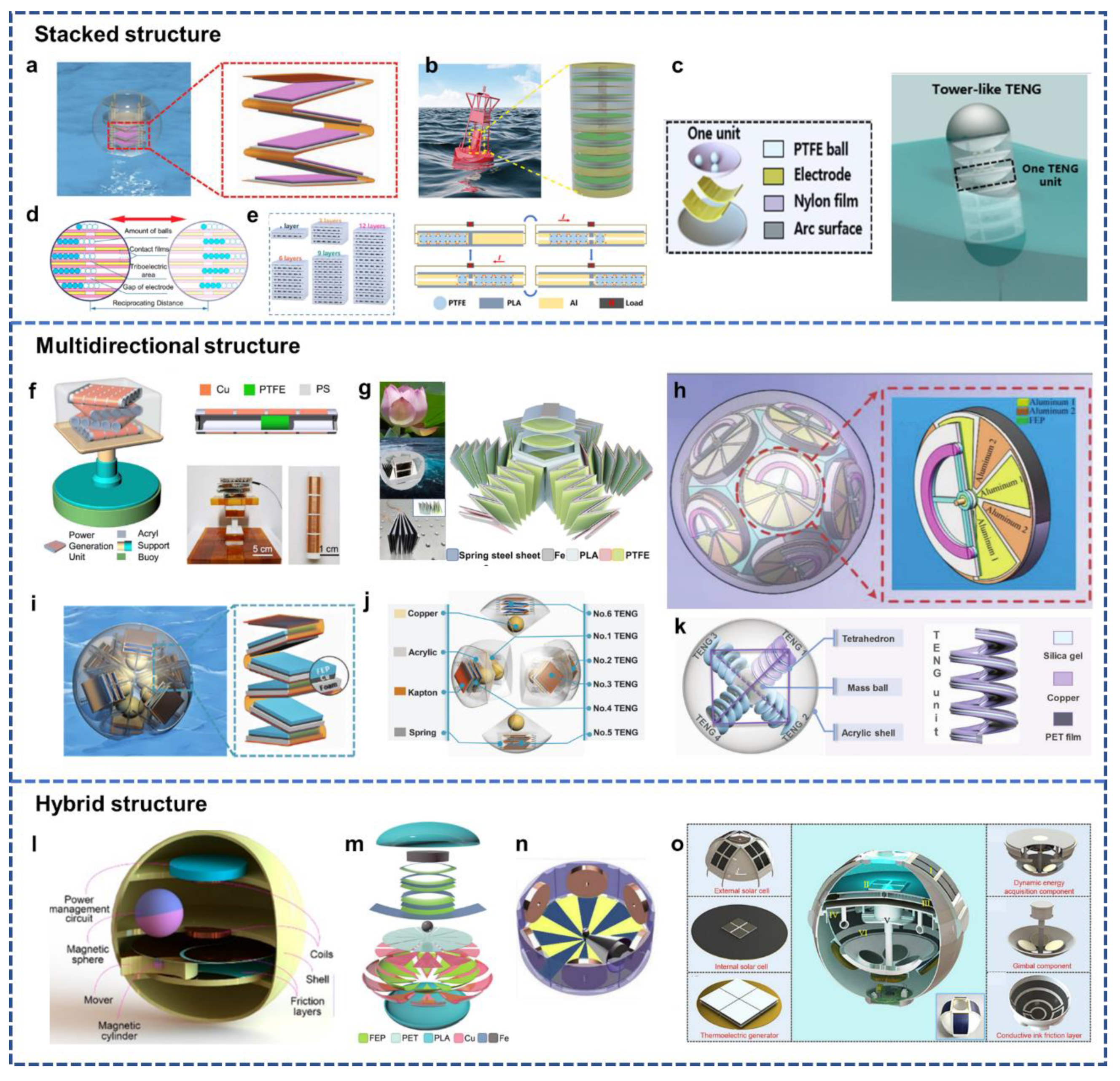 Electronics 12 00225 g001 Electronics 12 00225 g001