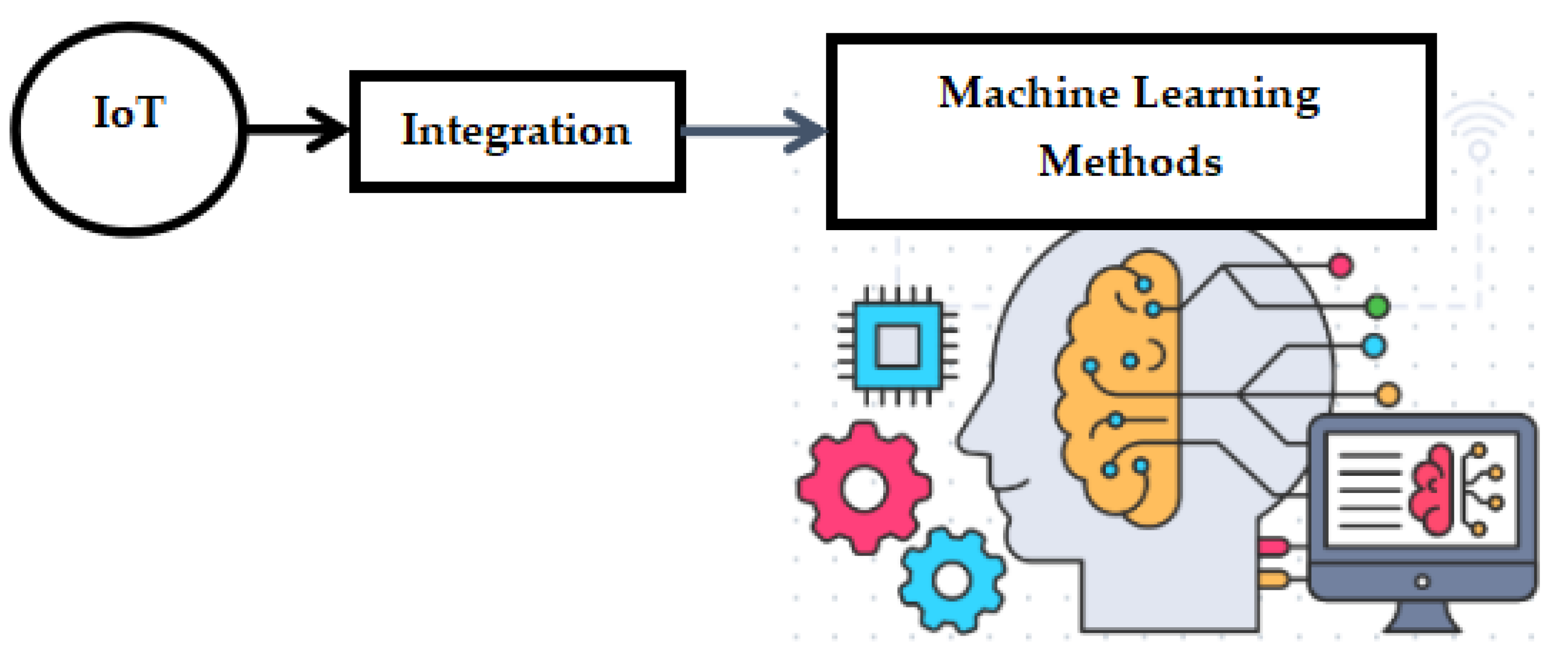 Electronics 12 00242 g004 Electronics 12 00242 g004