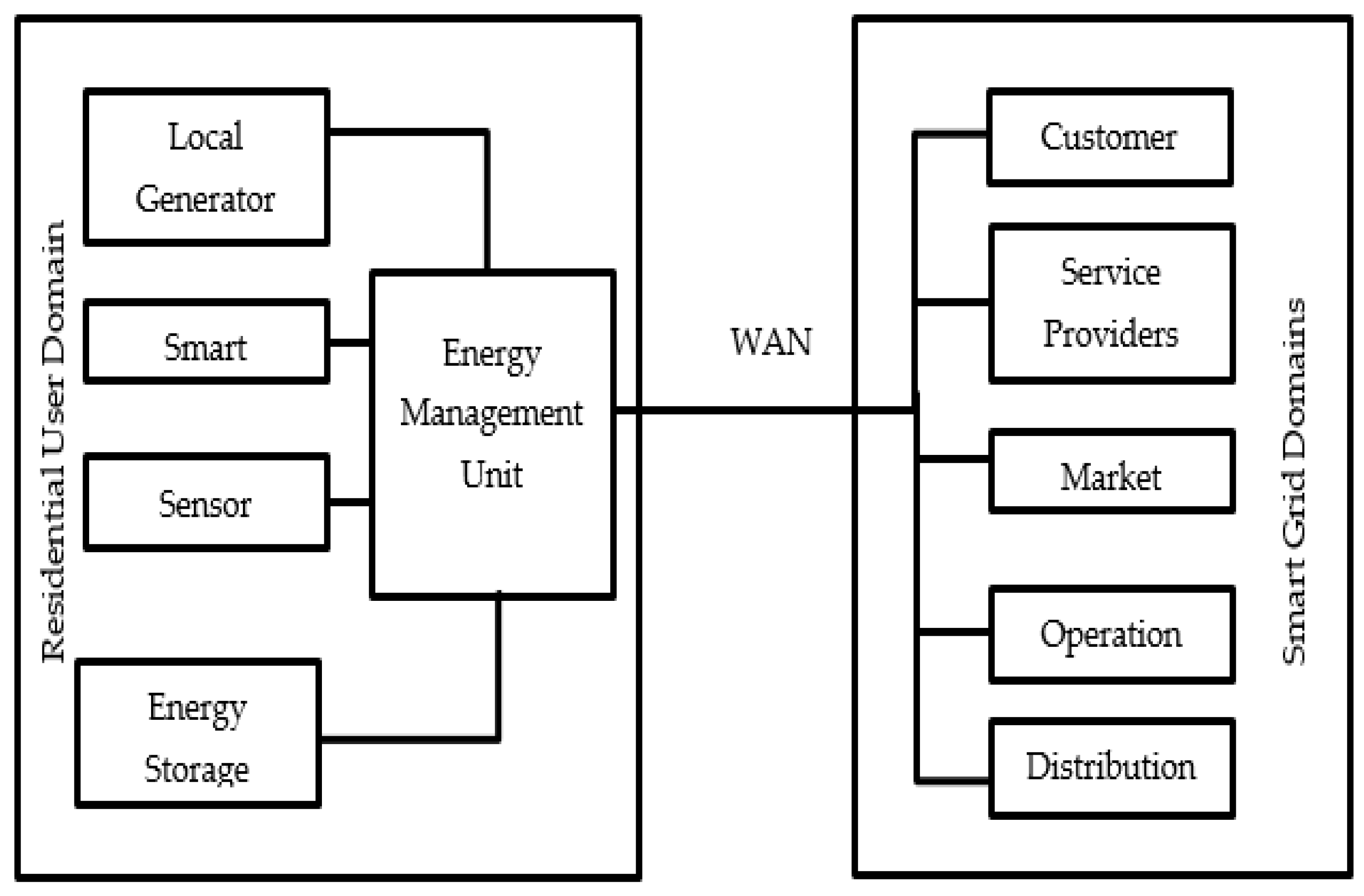 Electronics 12 00242 g005 Electronics 12 00242 g005
