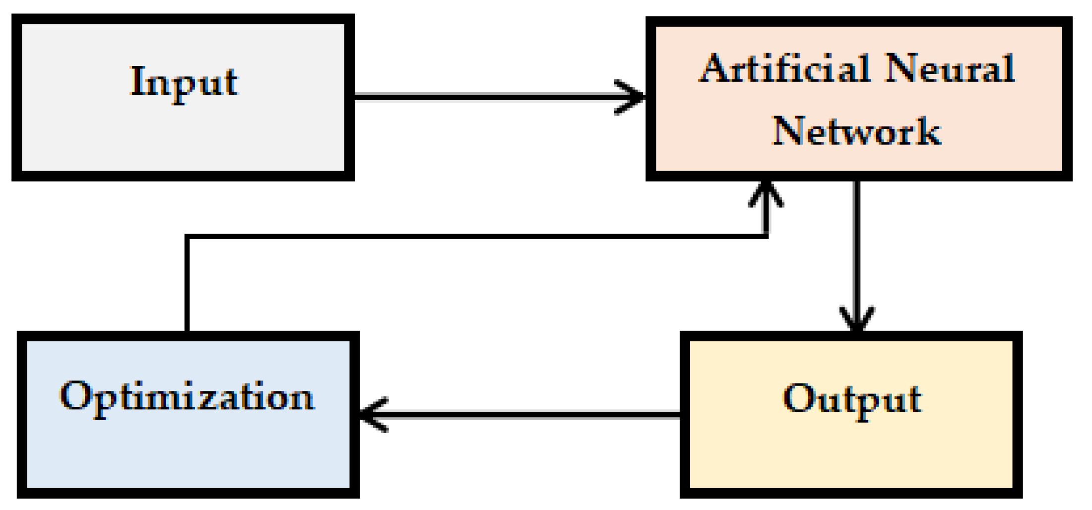 Electronics 12 00242 g007 Electronics 12 00242 g007