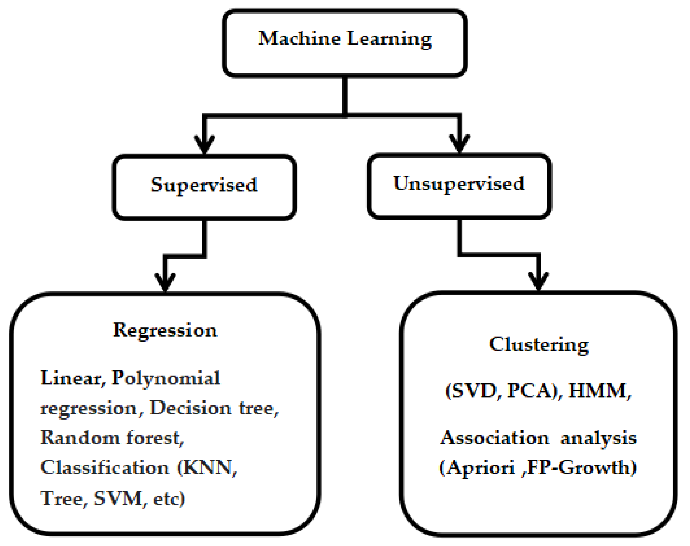 Electronics 12 00242 g008 Electronics 12 00242 g008