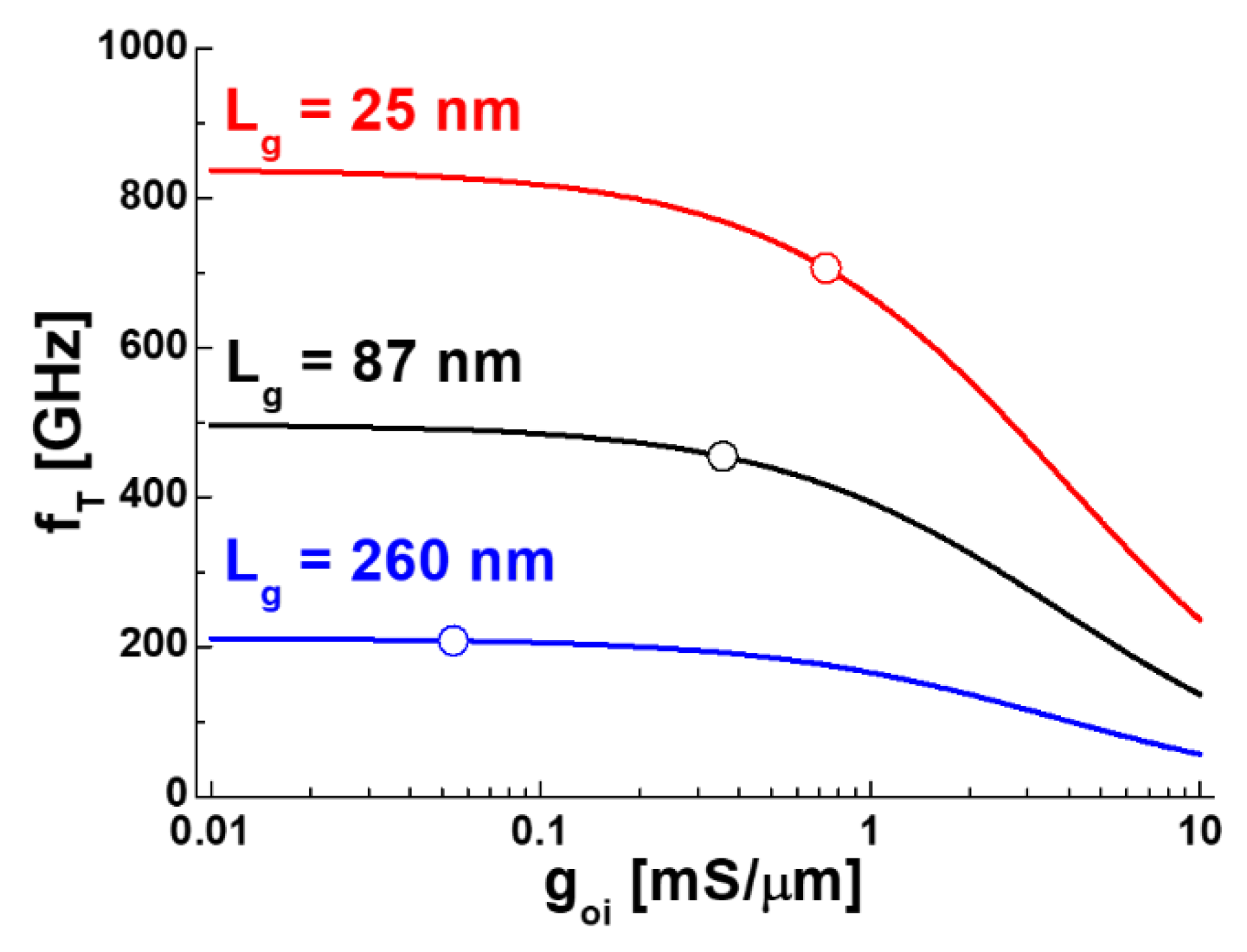 Electronics 12 00259 g007