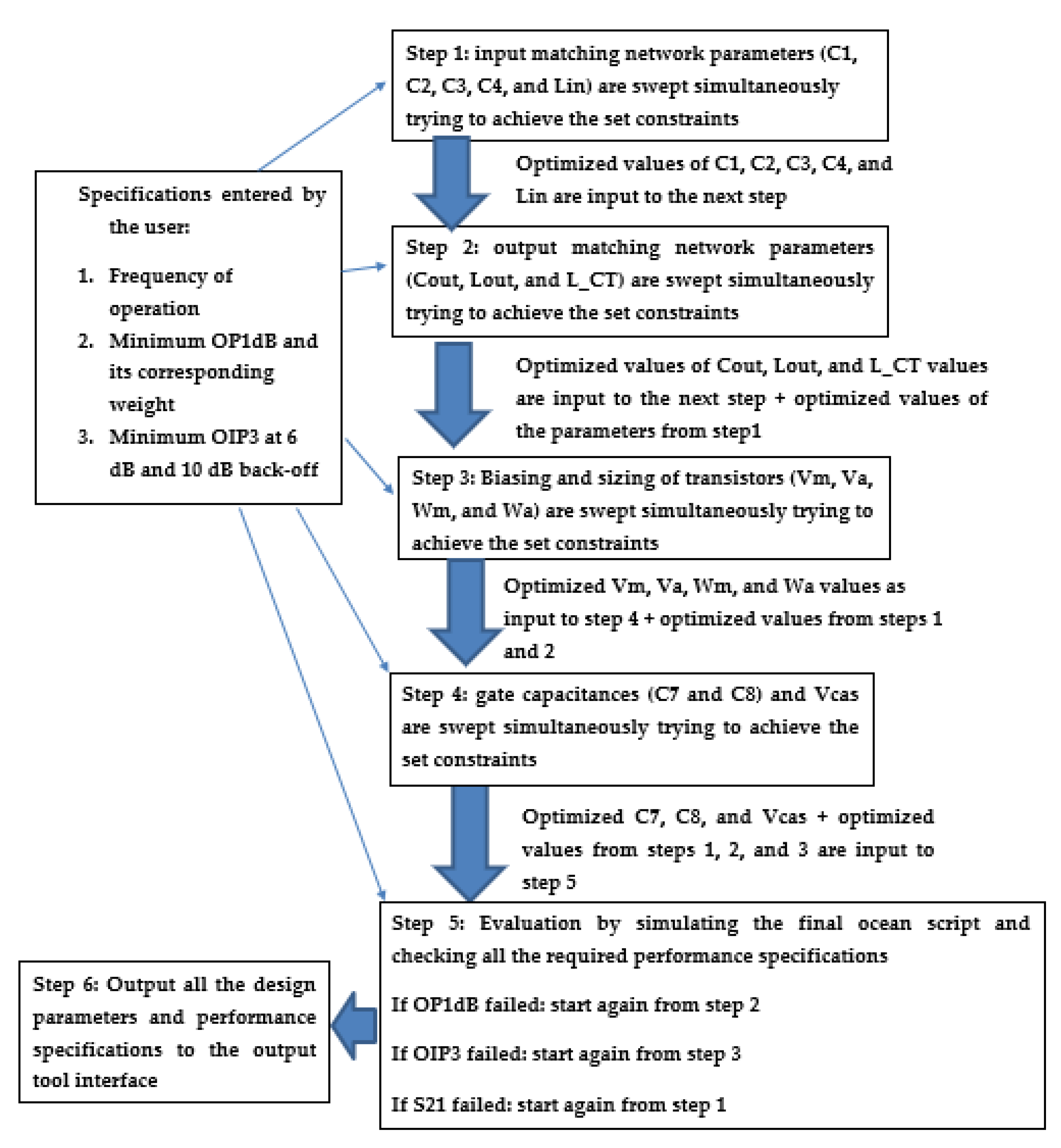 Electronics 12 00272 g016 Electronics 12 00272 g016