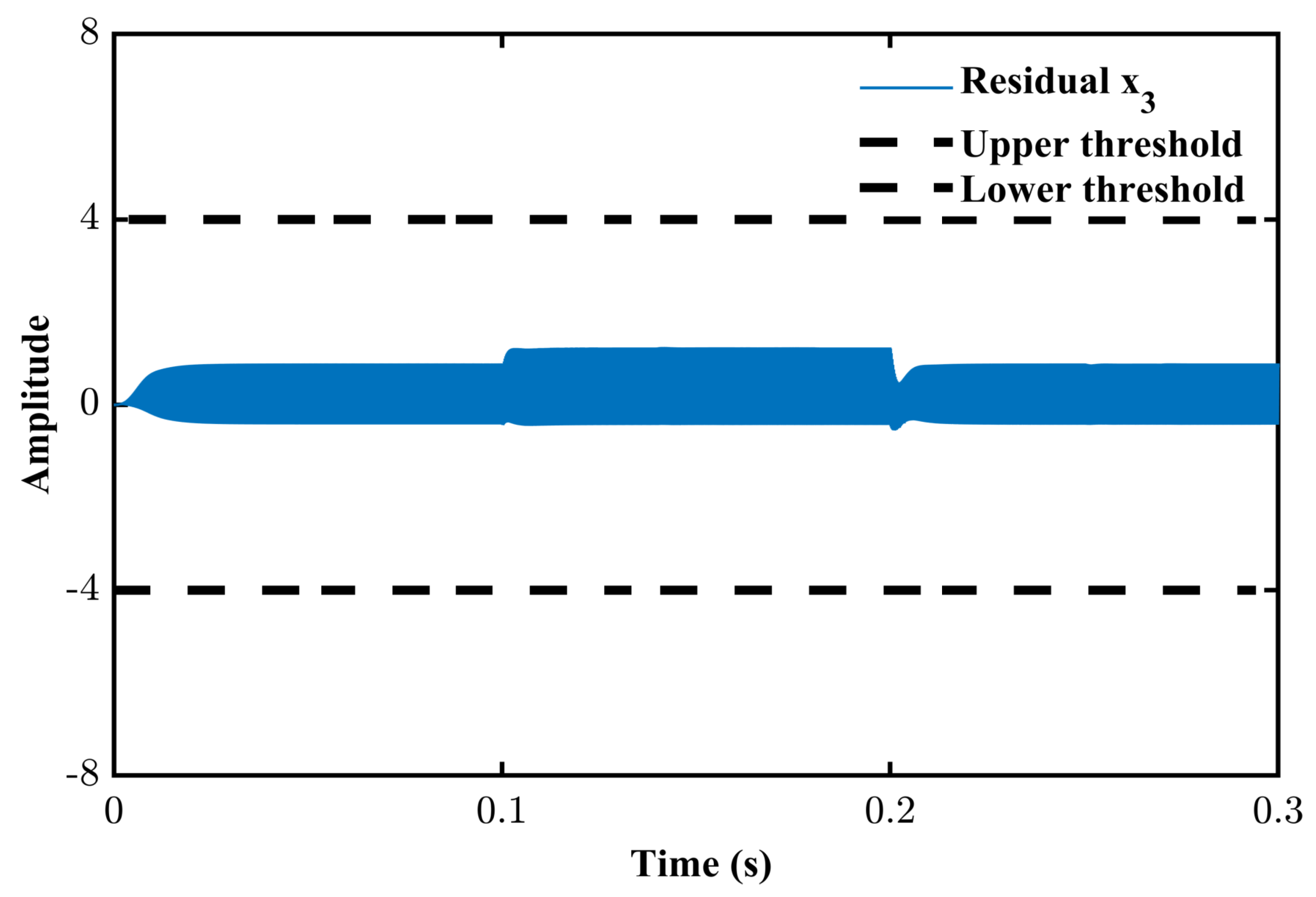 Electronics 12 00282 g013 Electronics 12 00282 g013