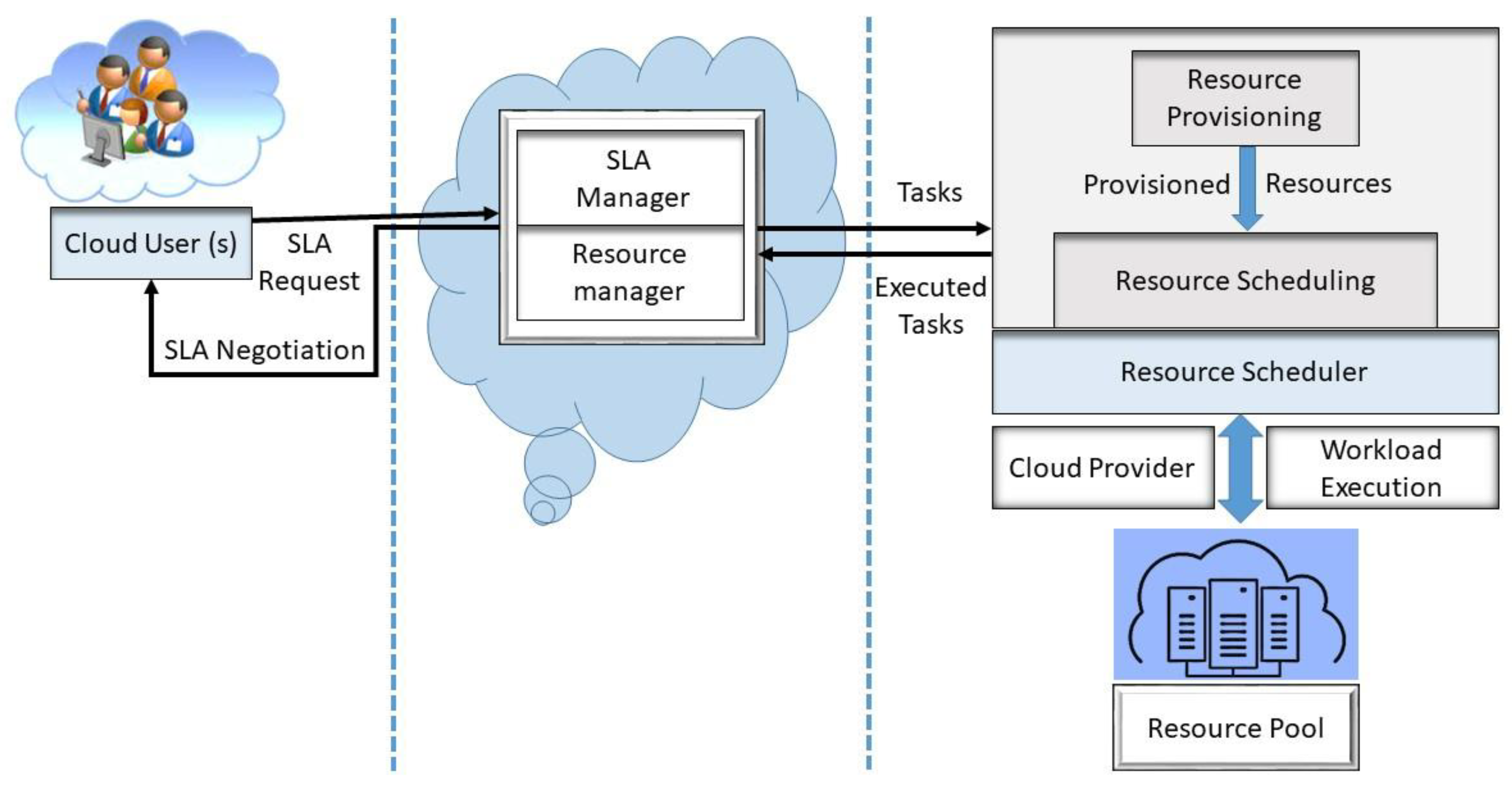 Electronics 12 00296 g002 Electronics 12 00296 g002