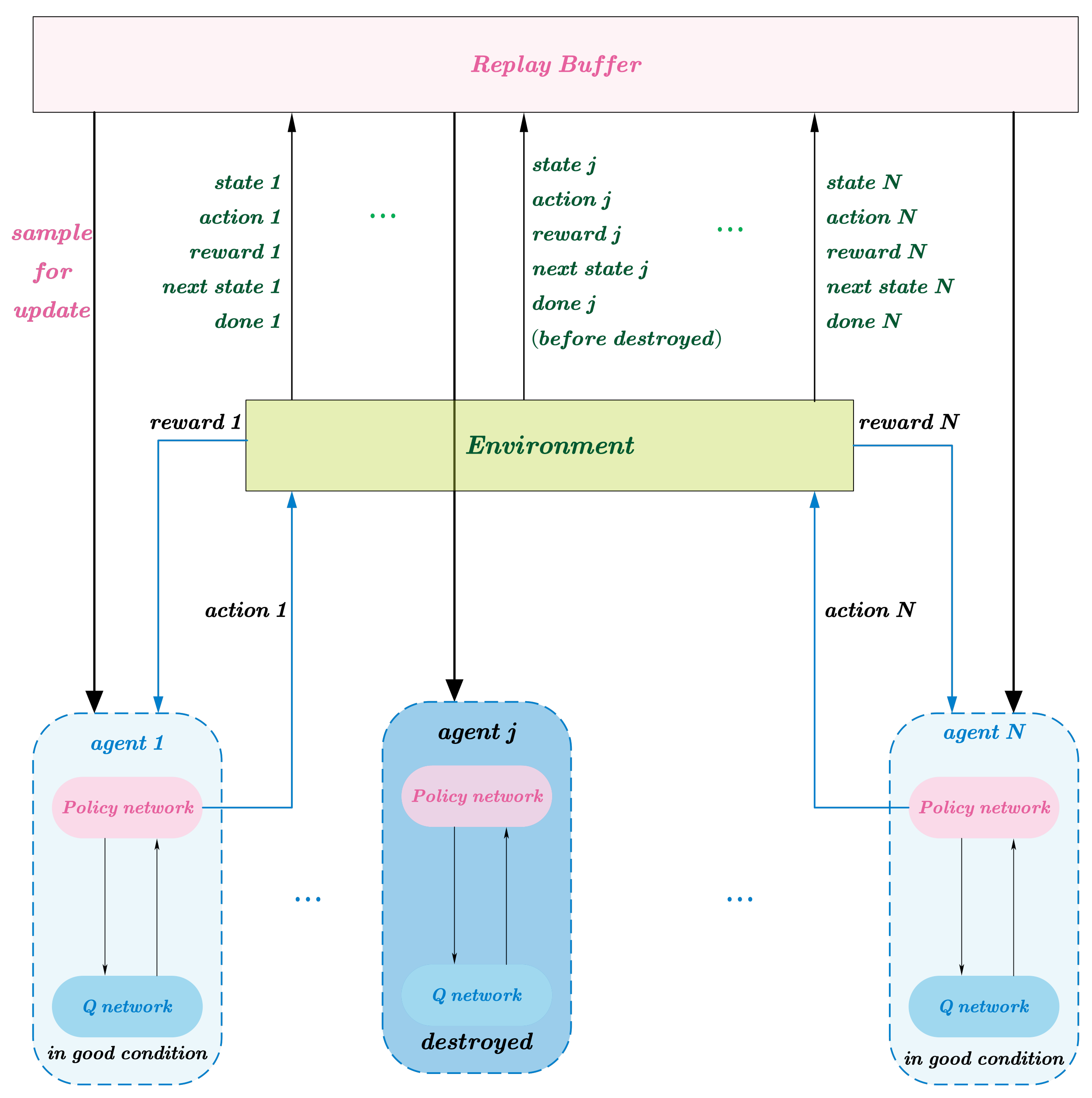 Electronics 12 00327 g003