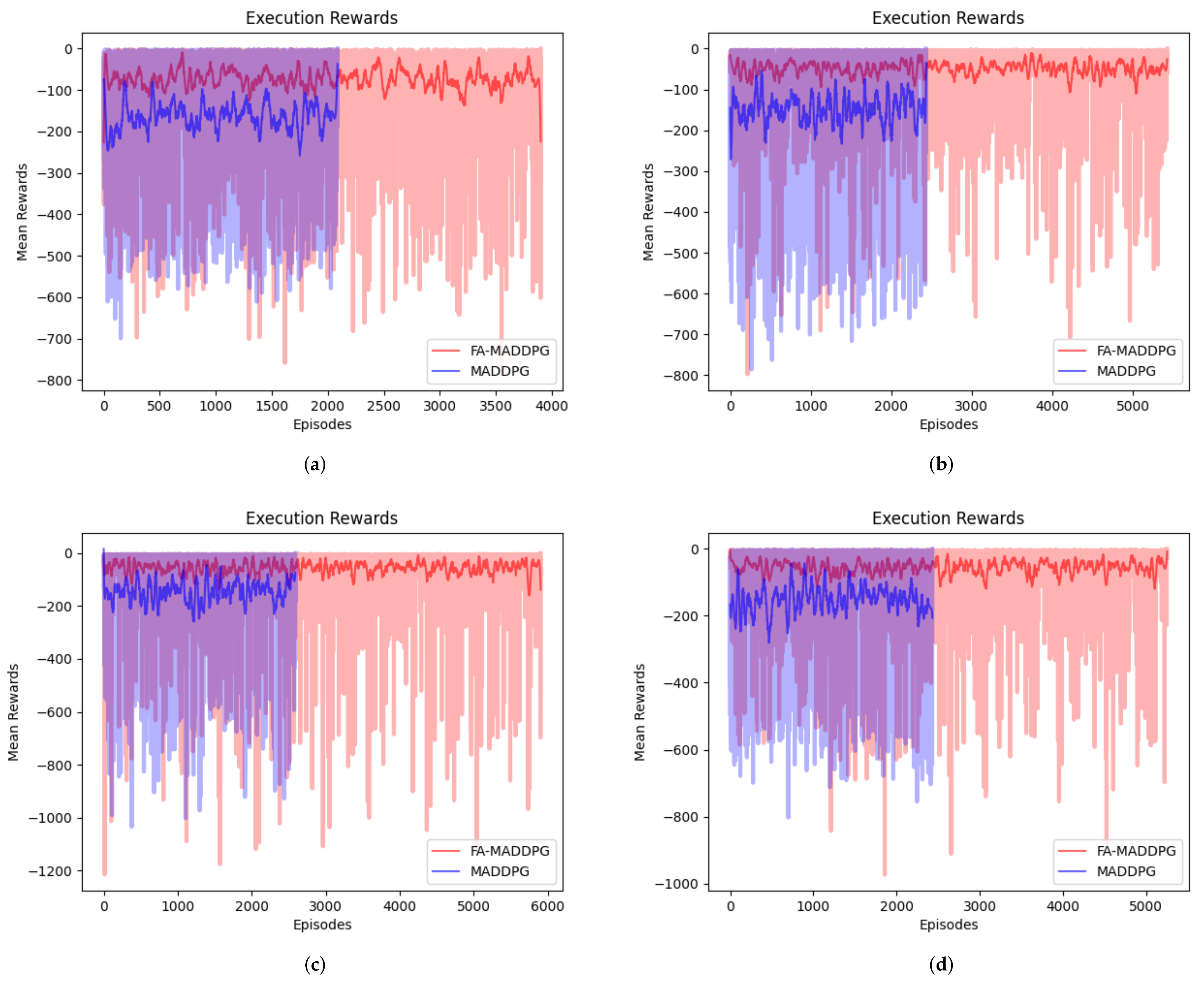 Electronics 12 00327 g006