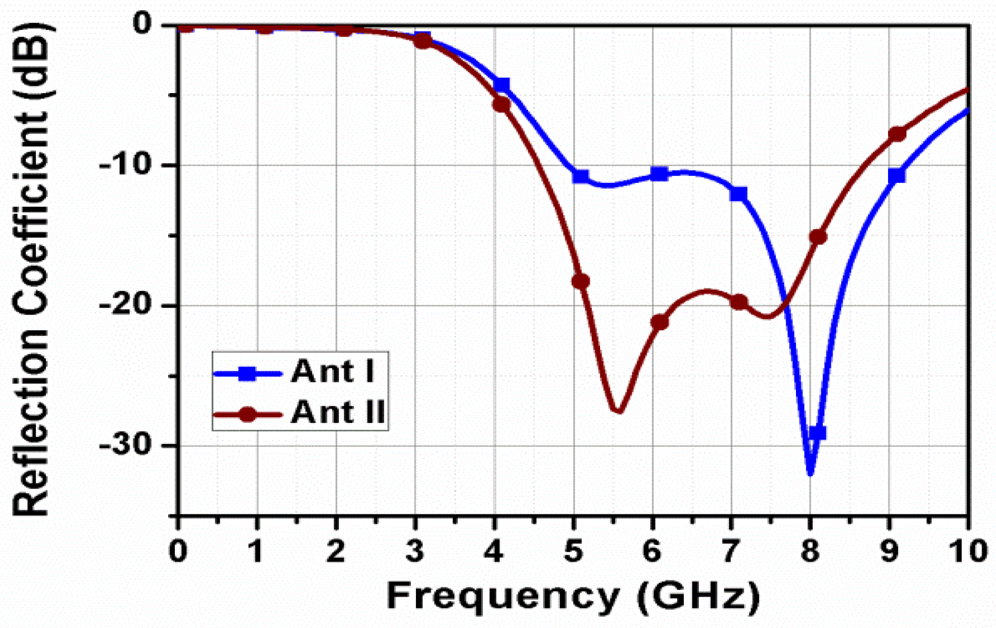 Electronics 12 00330 g011